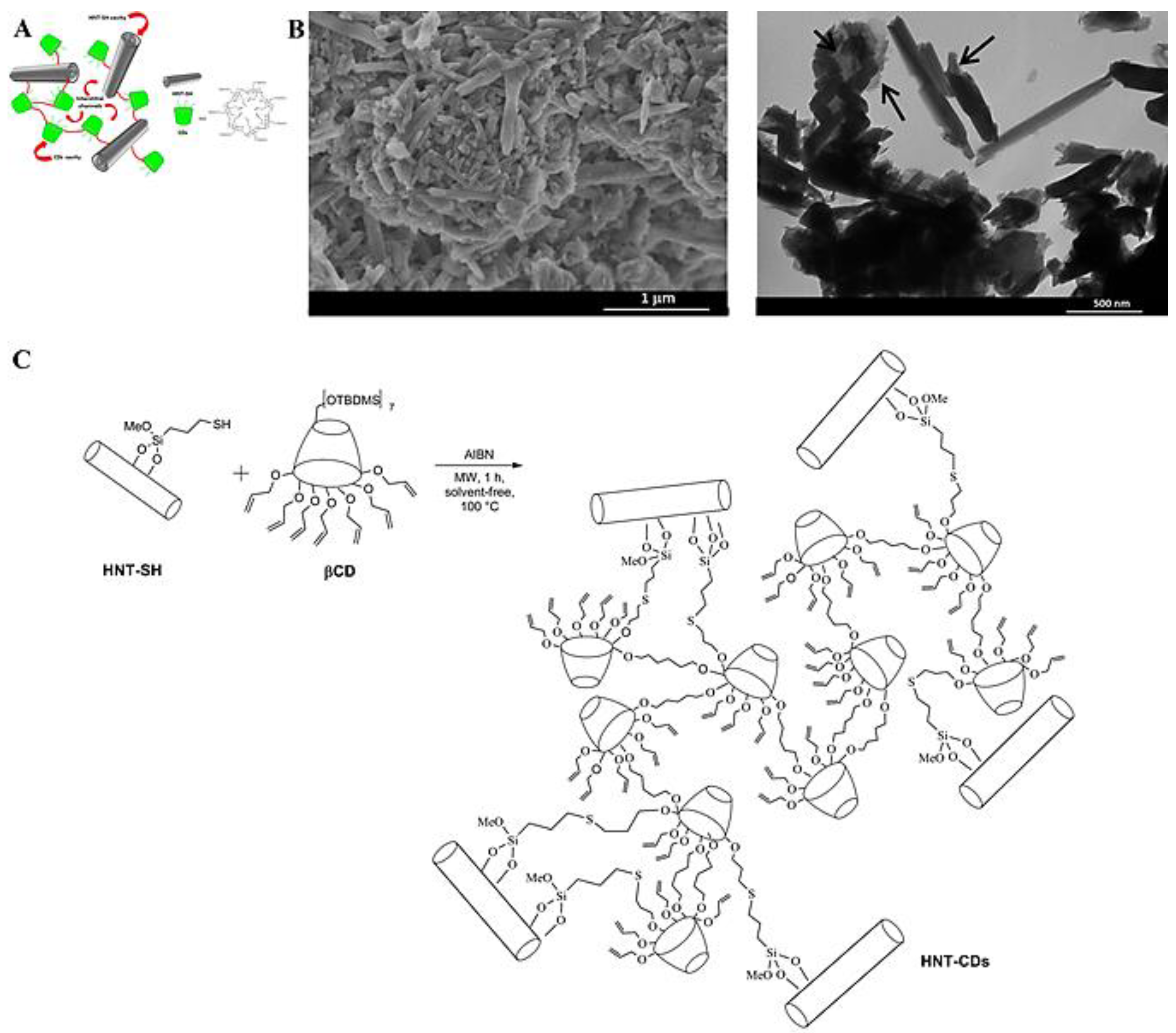 Applsci 12 04182 g004