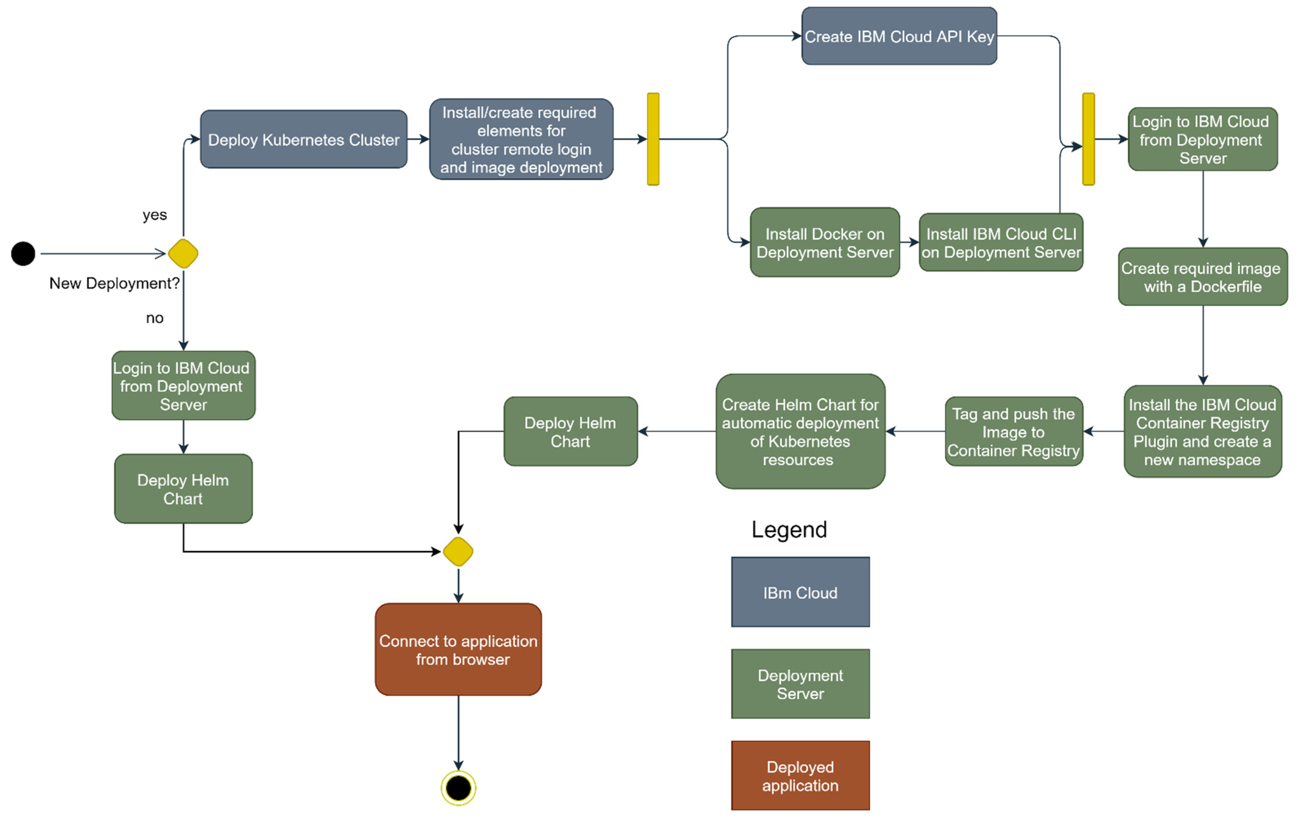 Applsci 12 04183 g001