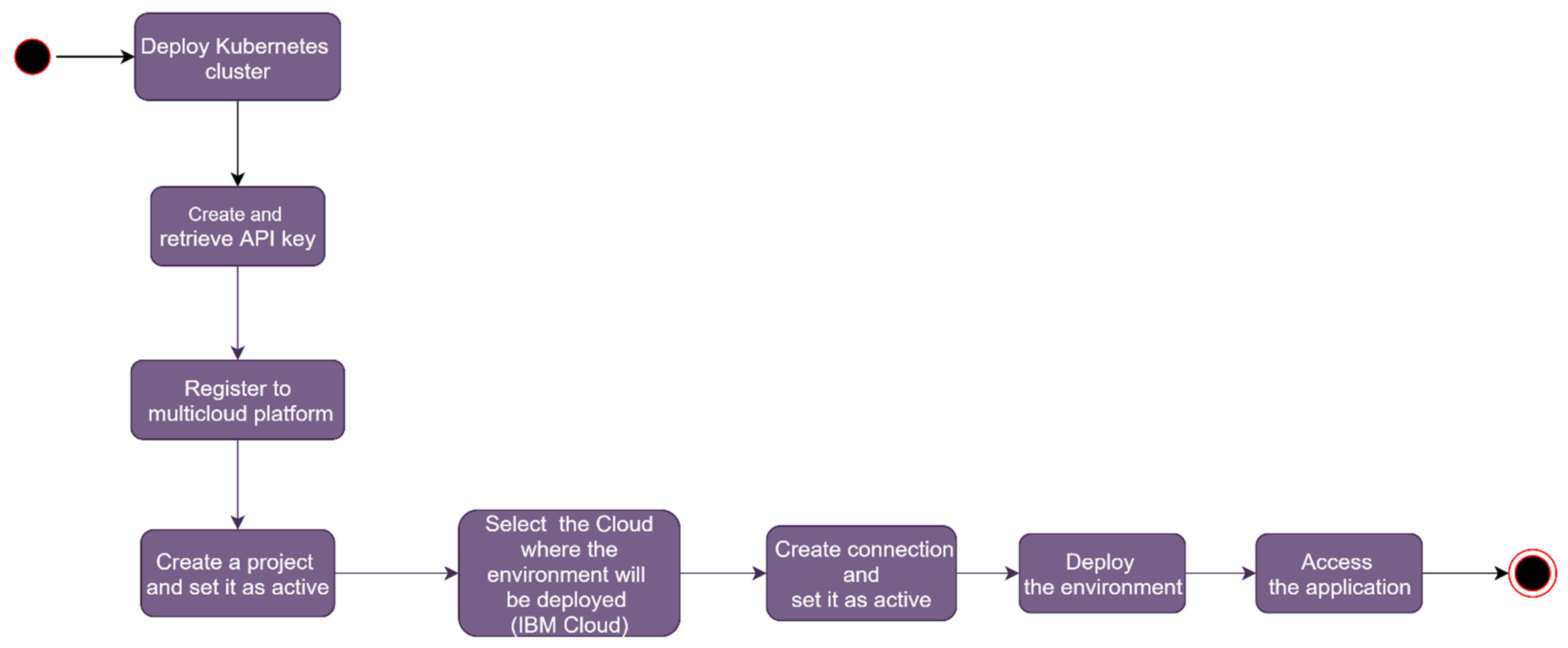 Applsci 12 04183 g002