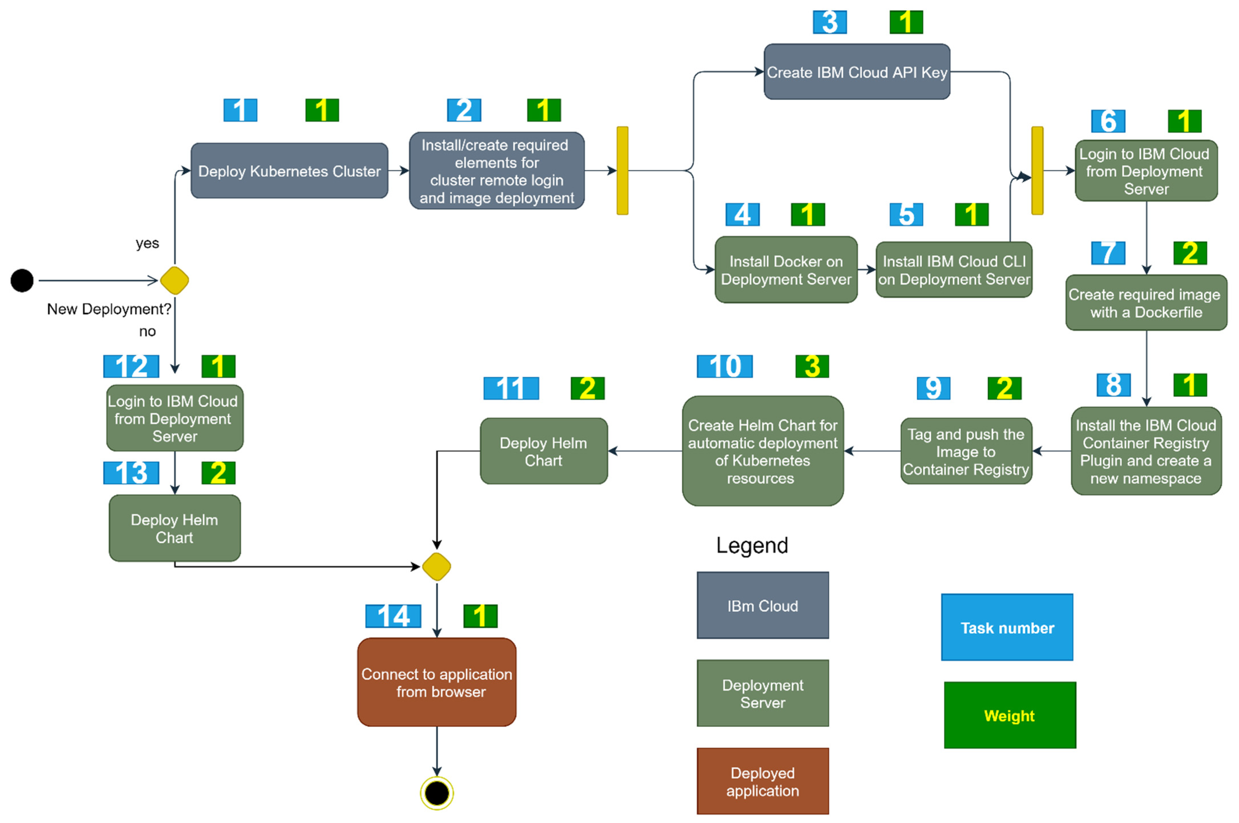 Applsci 12 04183 g003