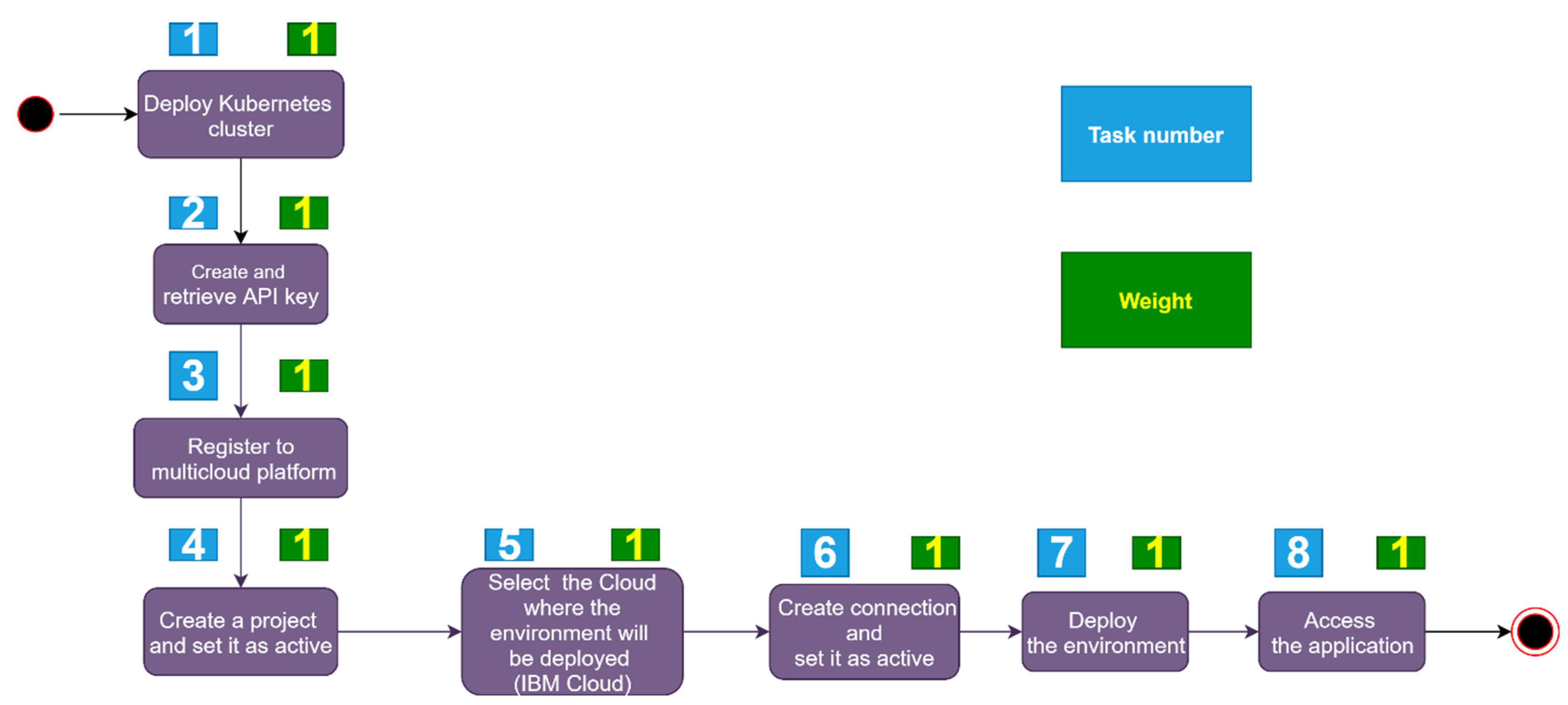 Applsci 12 04183 g004