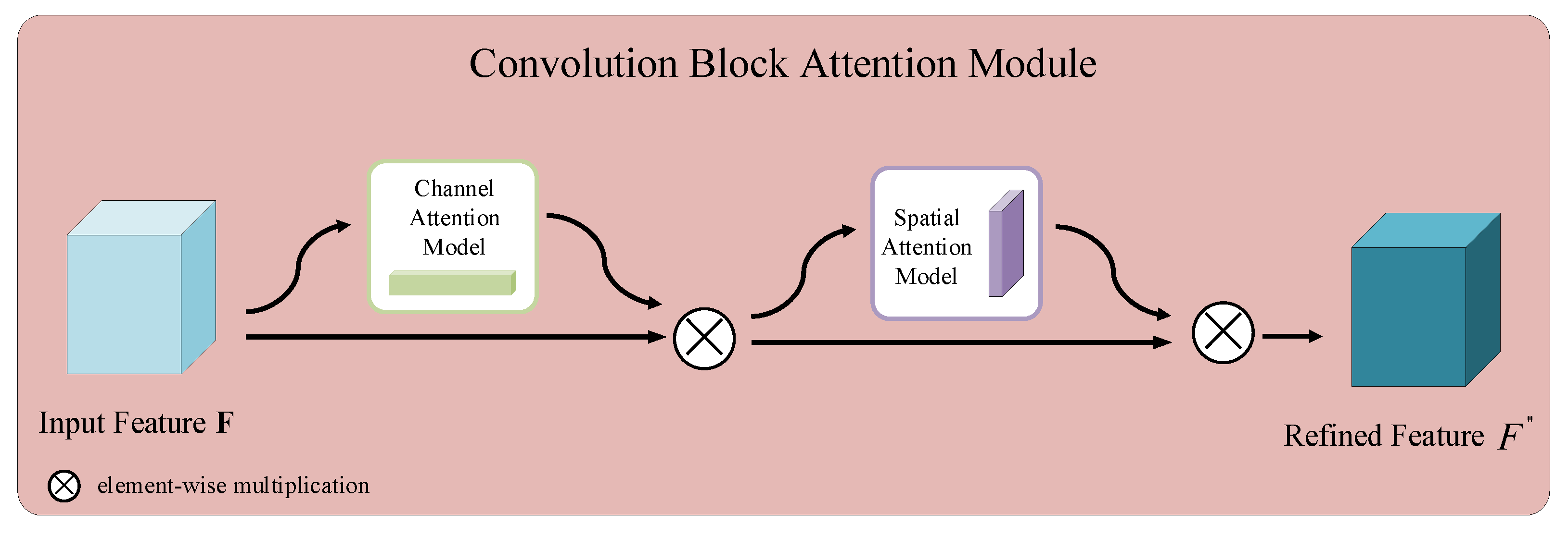 Applsci 12 04184 g005