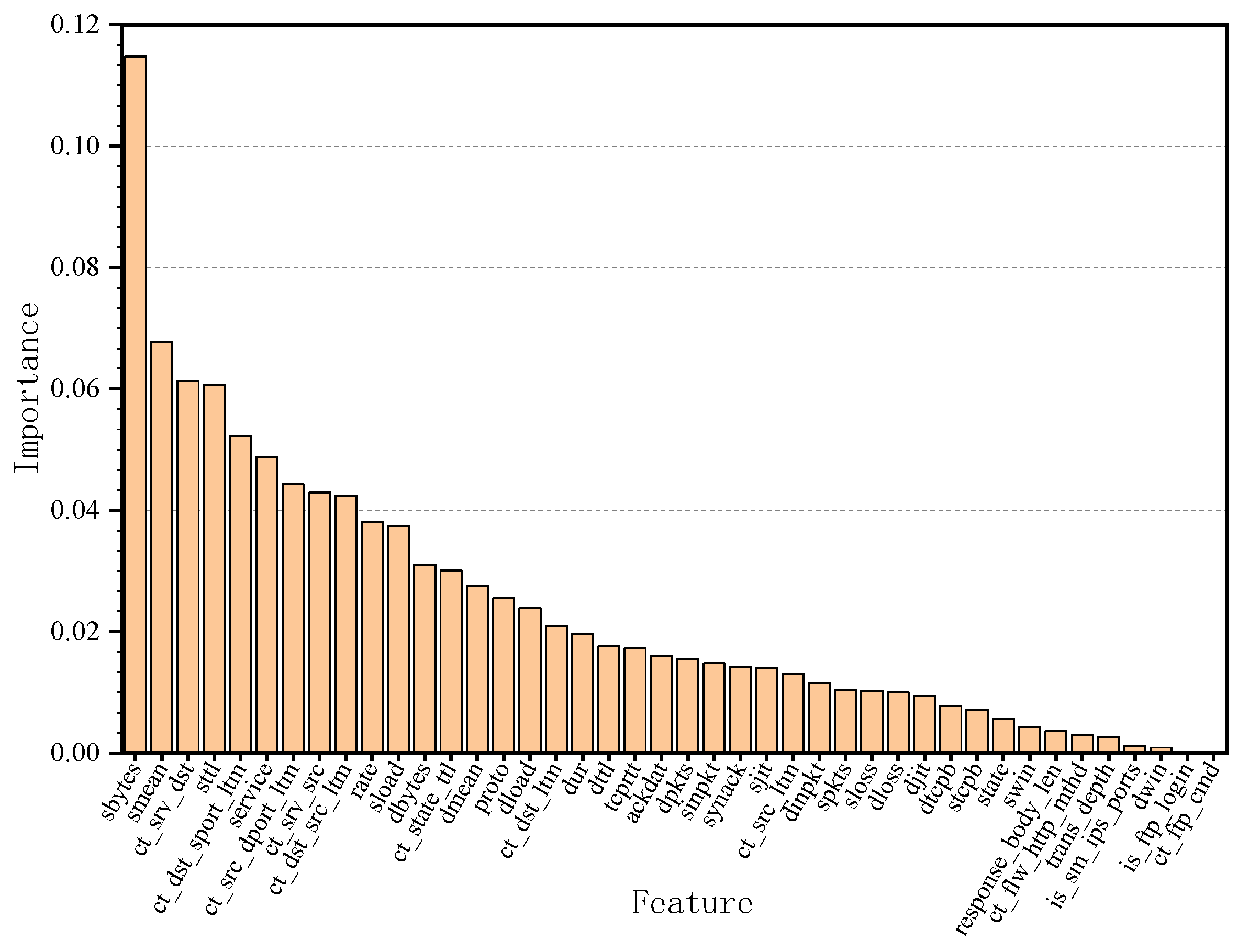 Applsci 12 04184 g008