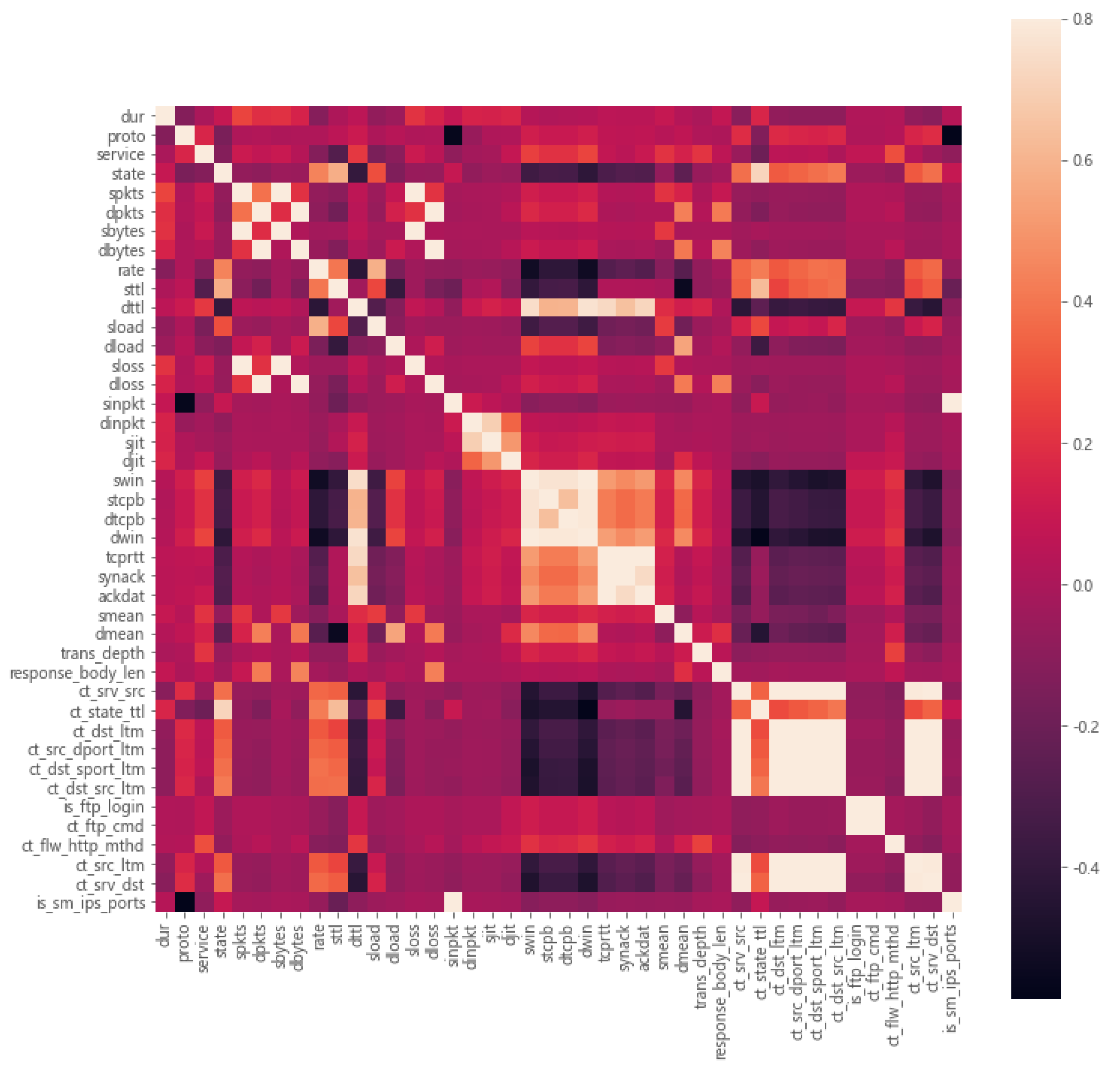 Applsci 12 04184 g009