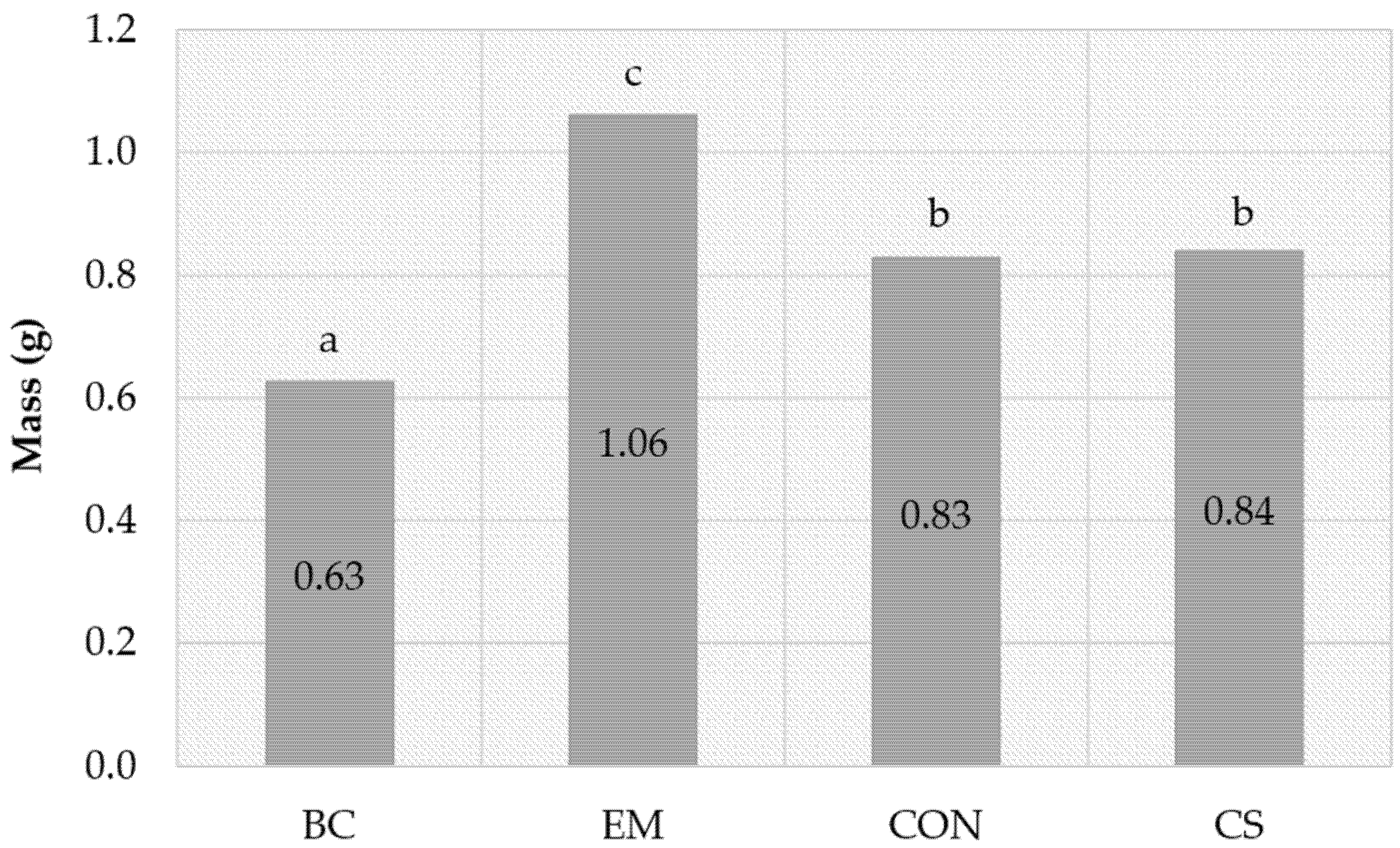 Applsci 12 04190 g005 550