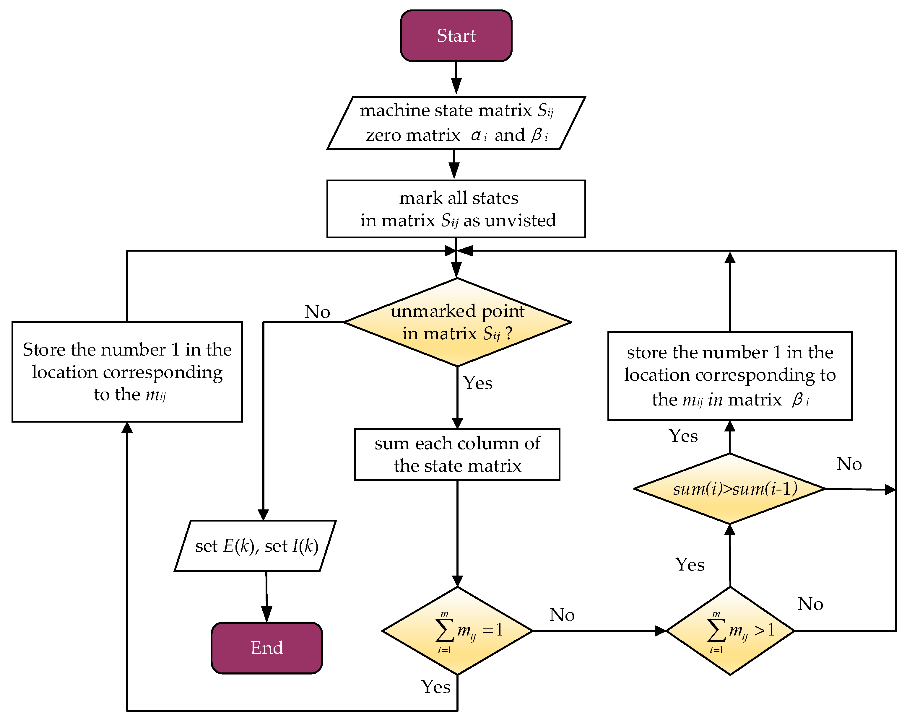 Applied Sciences | Free Full-Text | Dynamic Bottleneck Identification ...