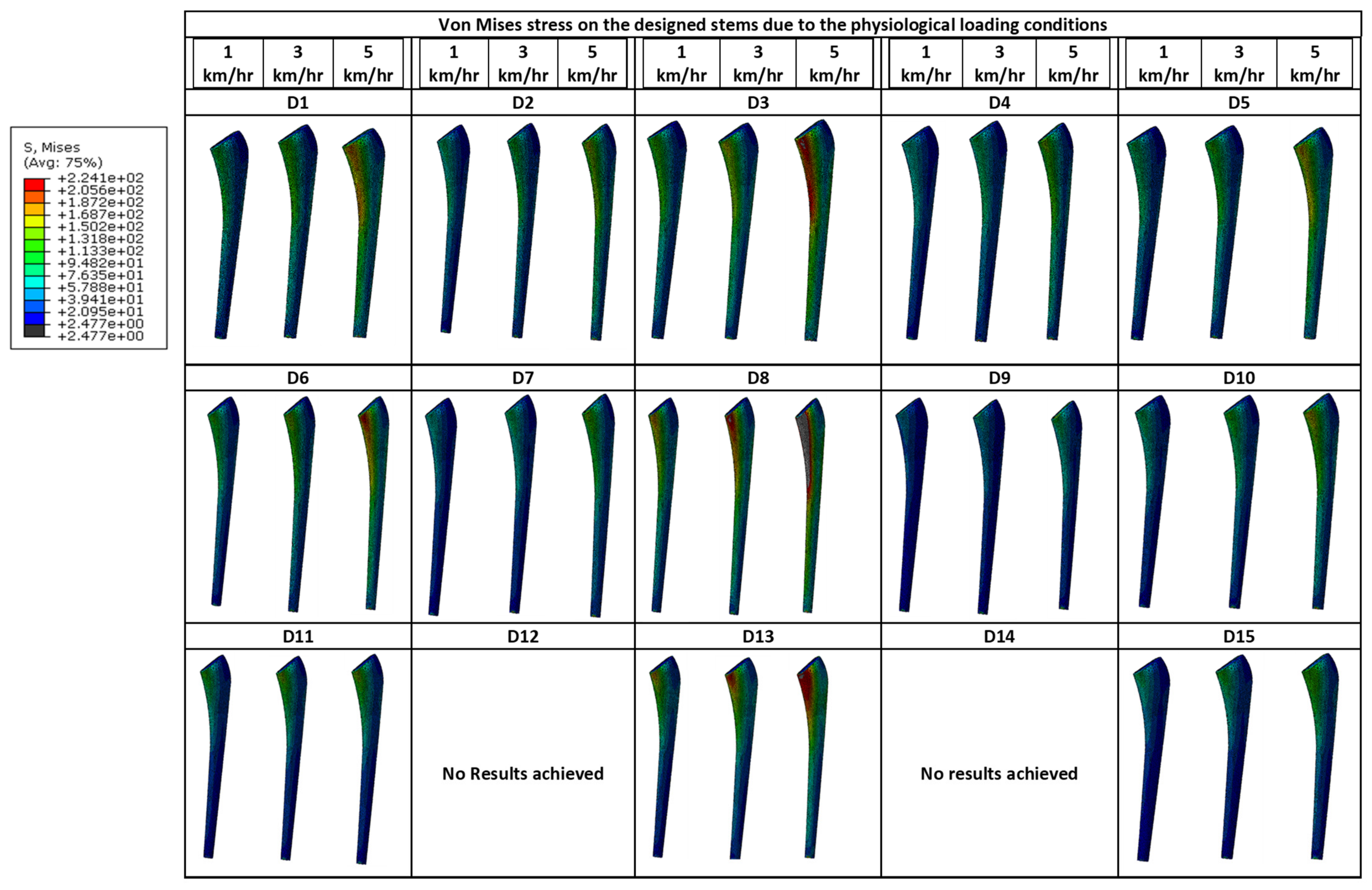 Applsci 12 04197 g004