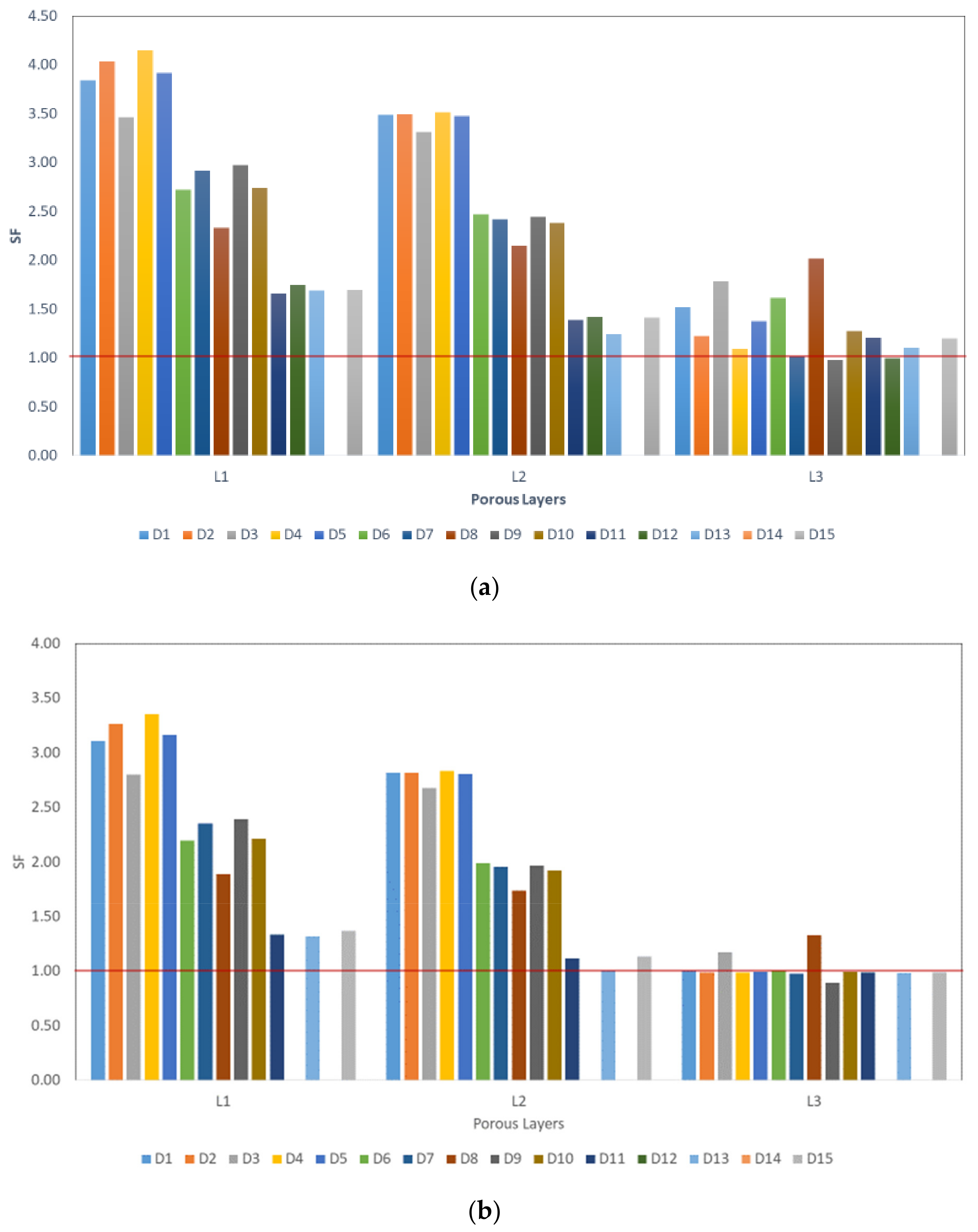 Applsci 12 04197 g008a