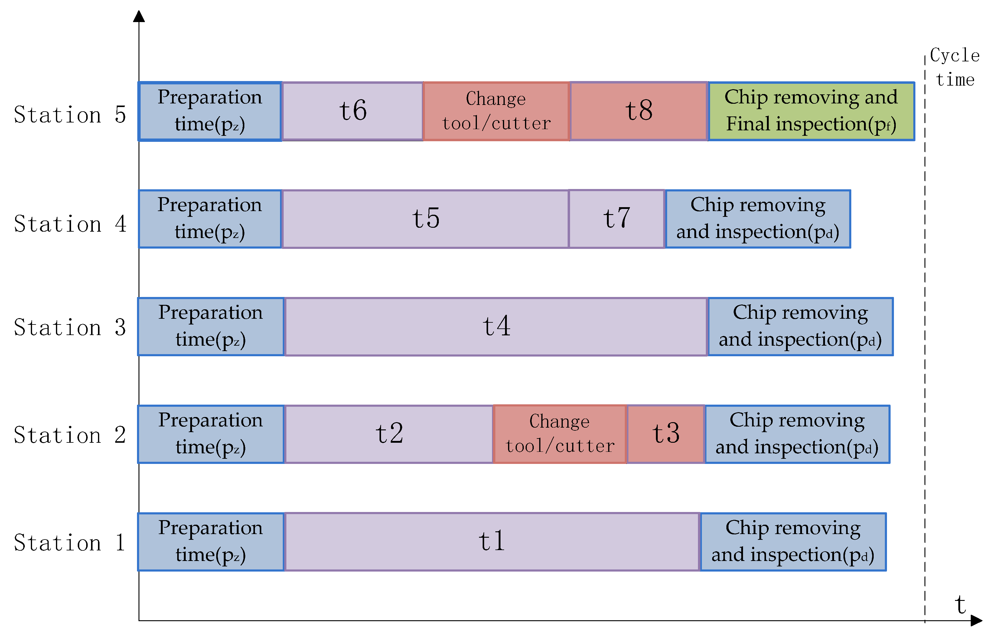 Applsci 12 04200 g004 550