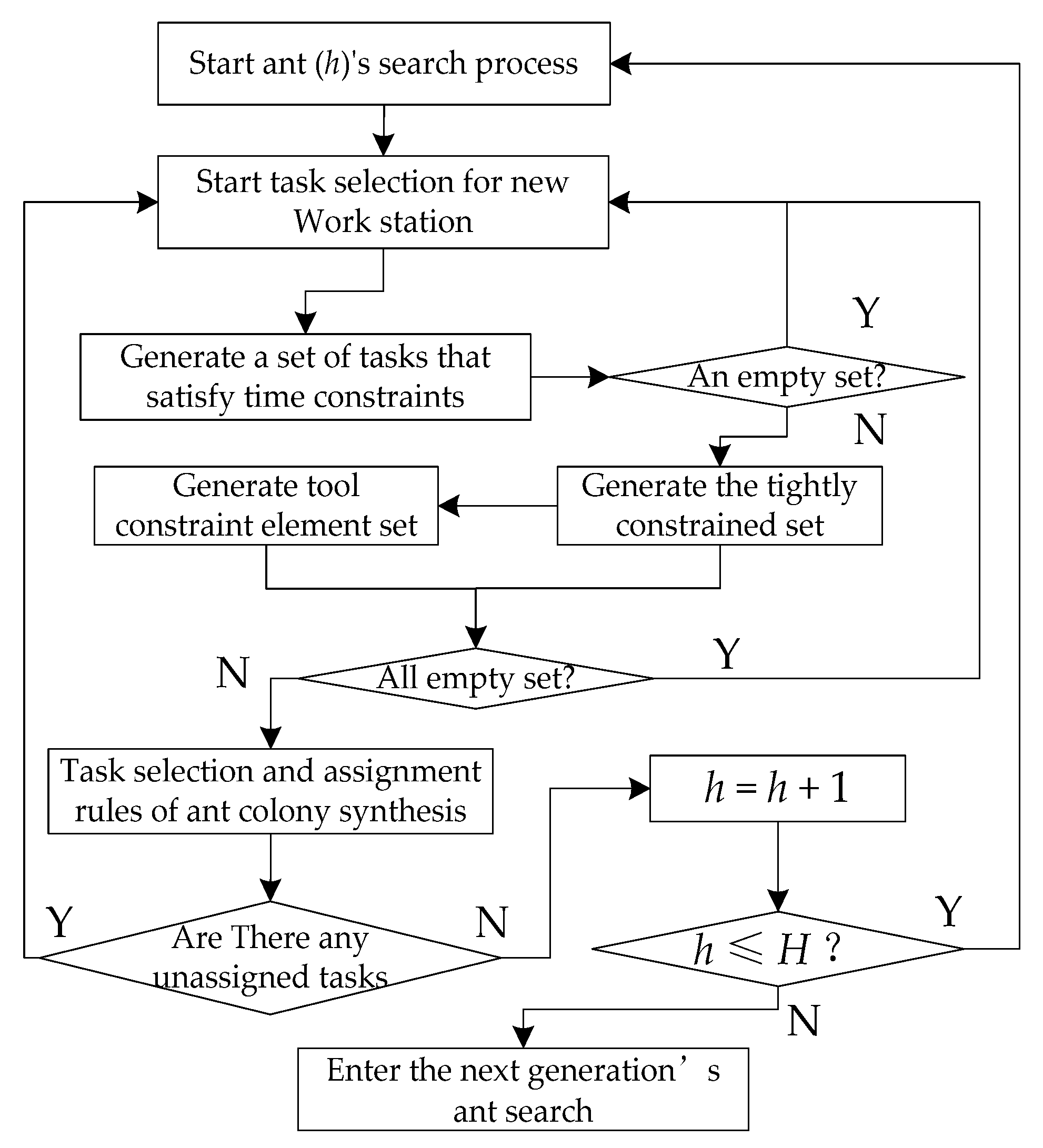Applsci 12 04200 g005 550