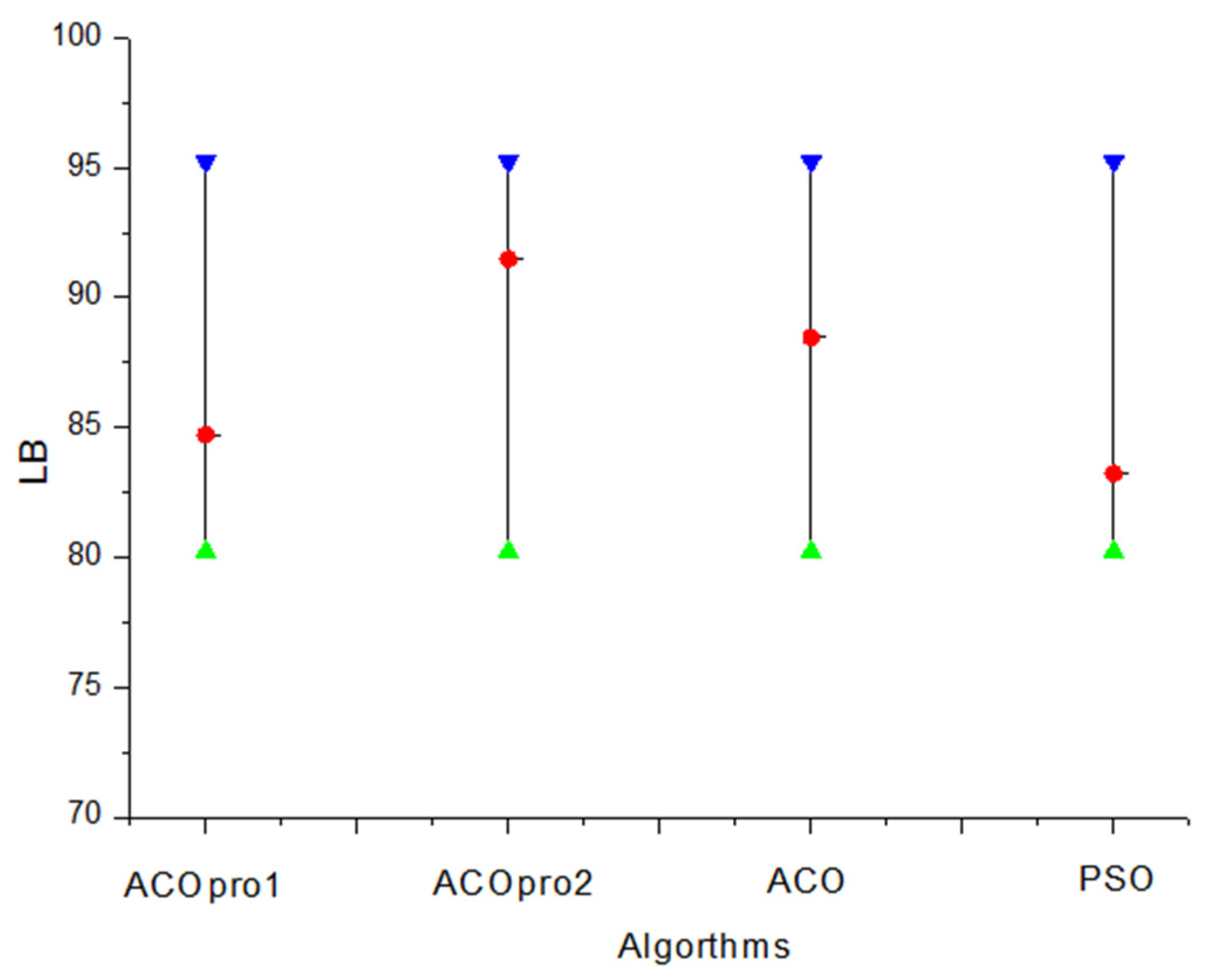 Applsci 12 04200 g009 550