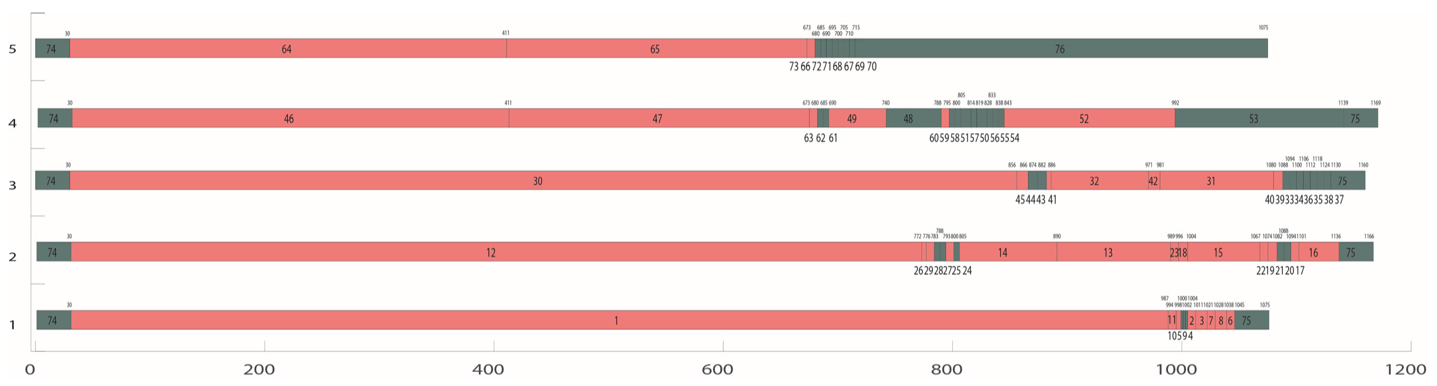 Applsci 12 04200 g011 550
