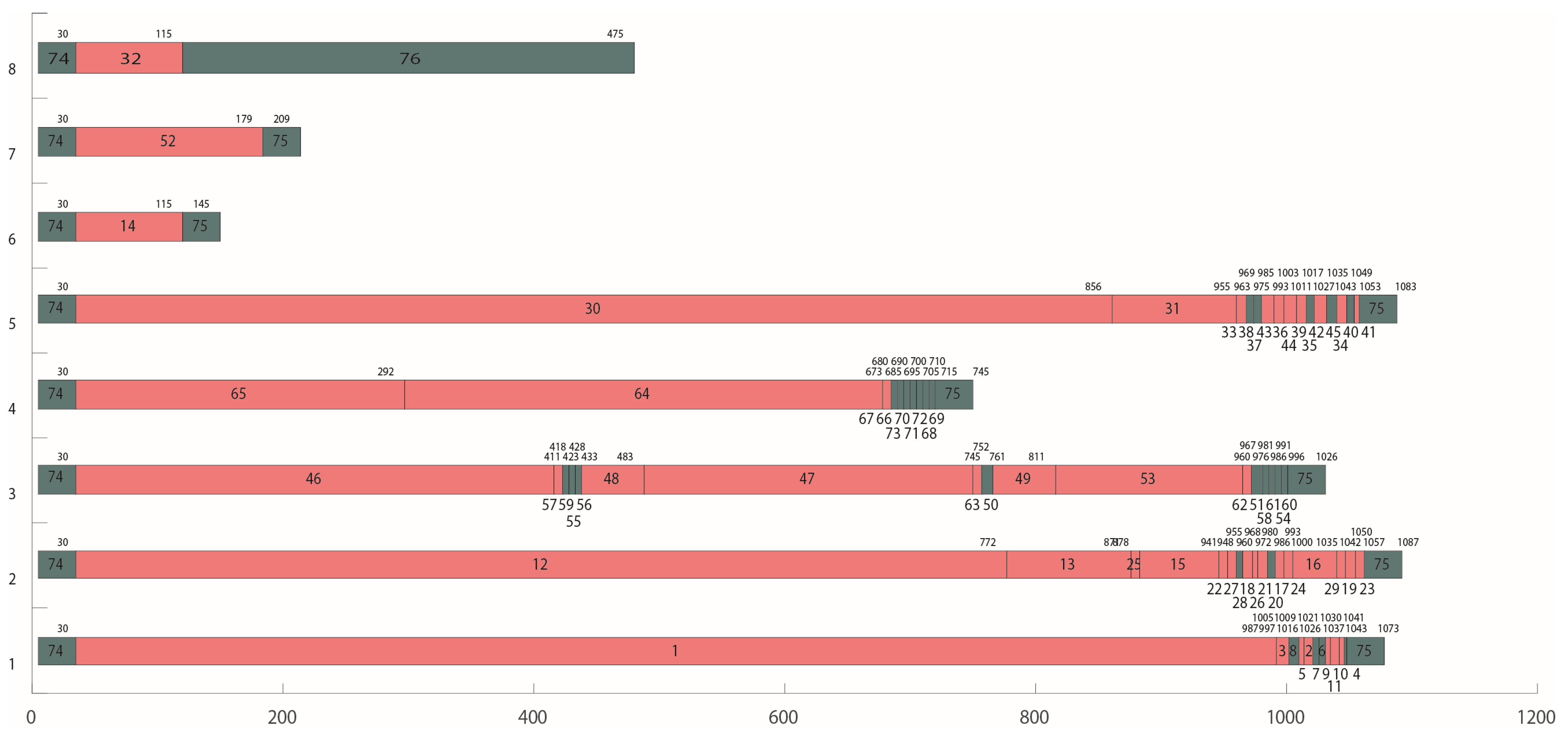 Applsci 12 04200 g012 550