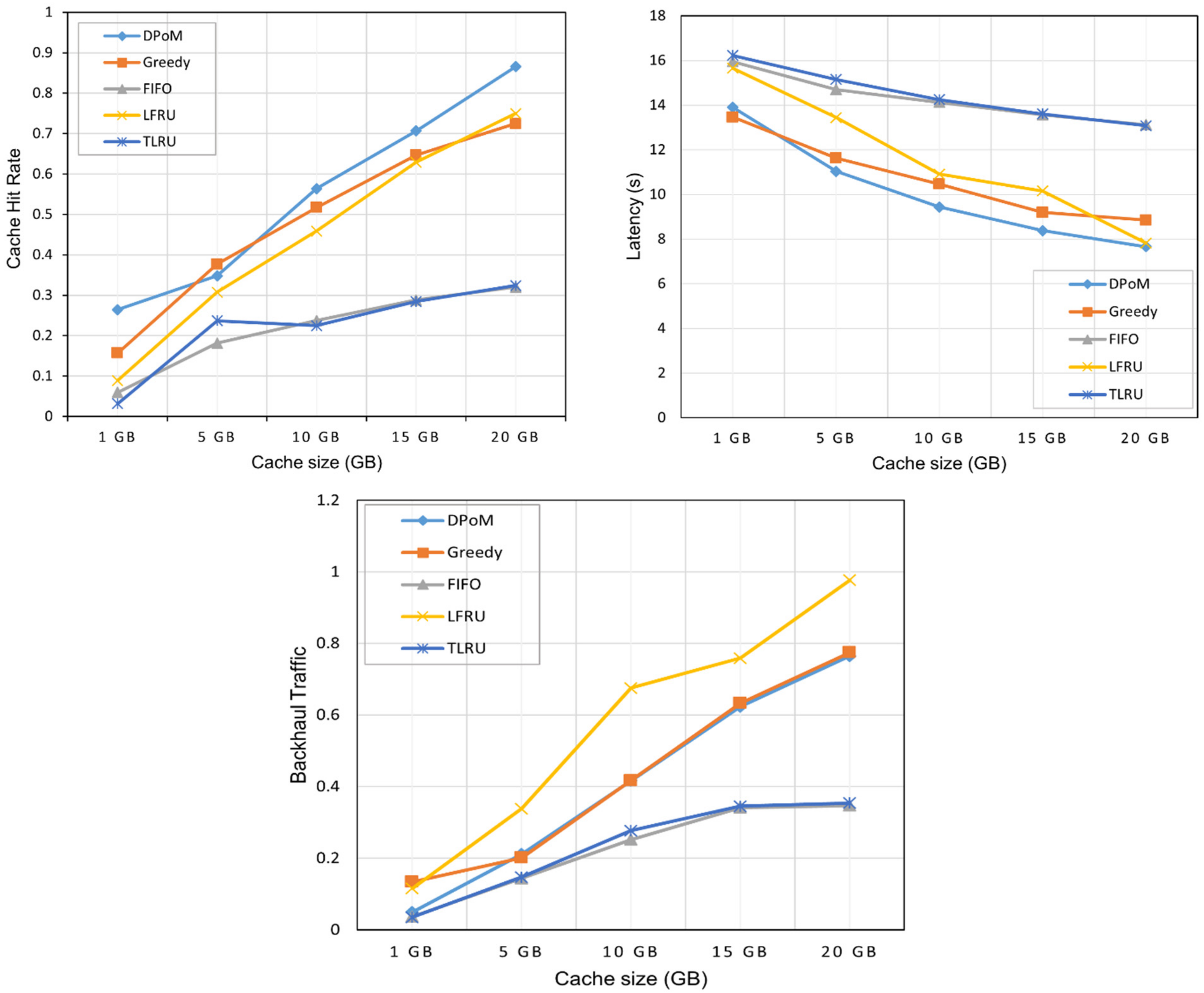 Applsci 12 04205 g003