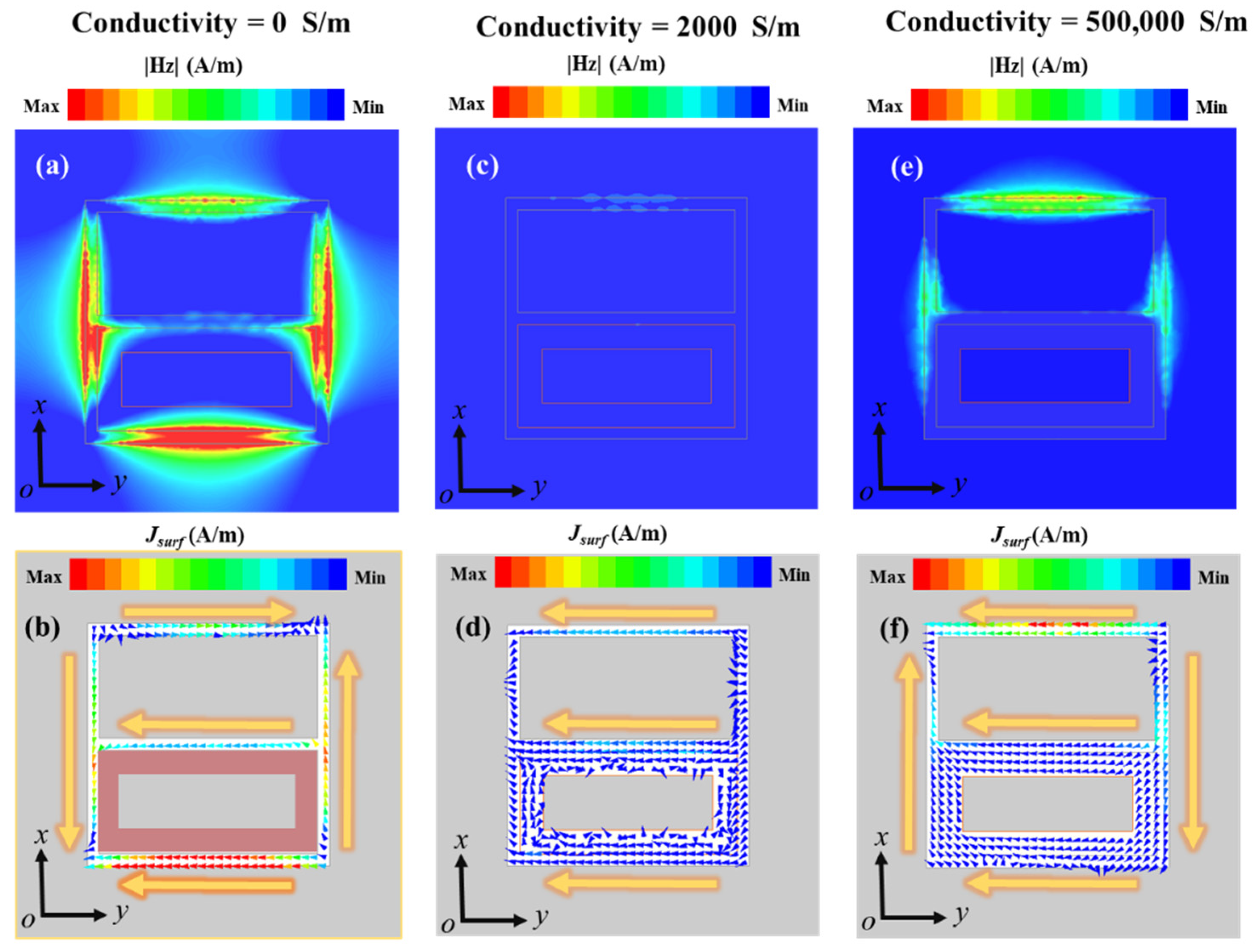 Applsci 12 04207 g006 550