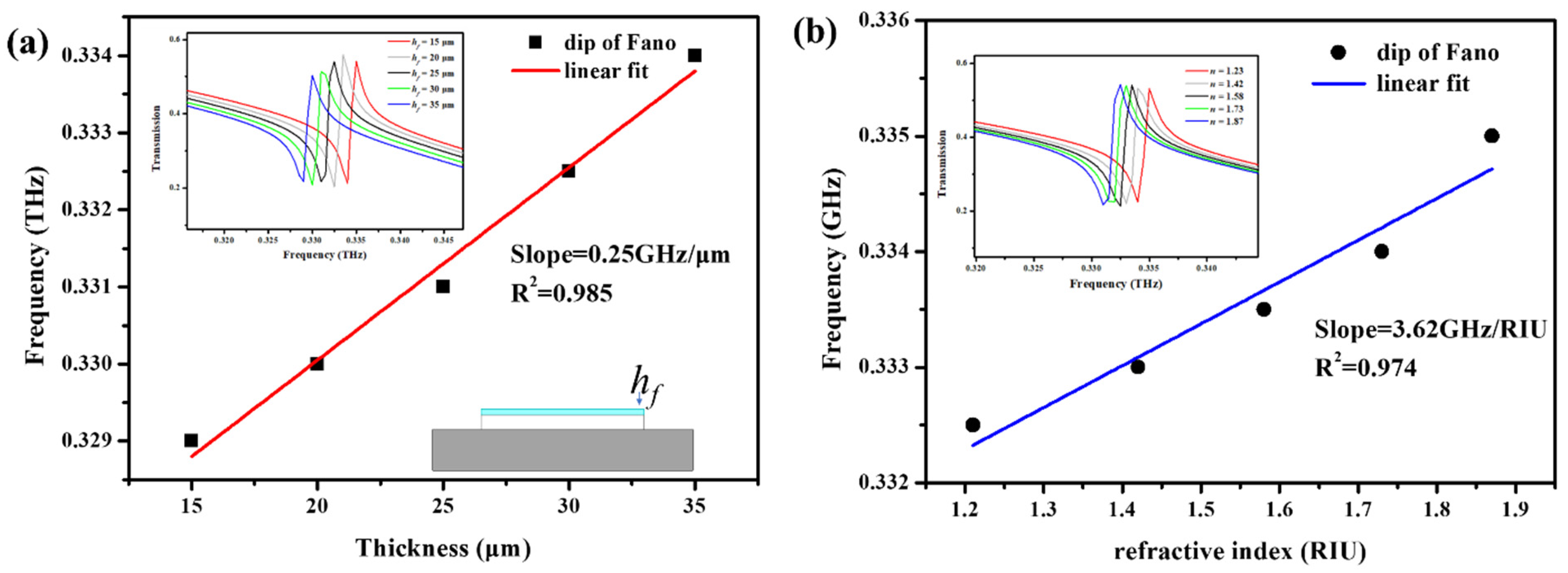 Applsci 12 04207 g007 550
