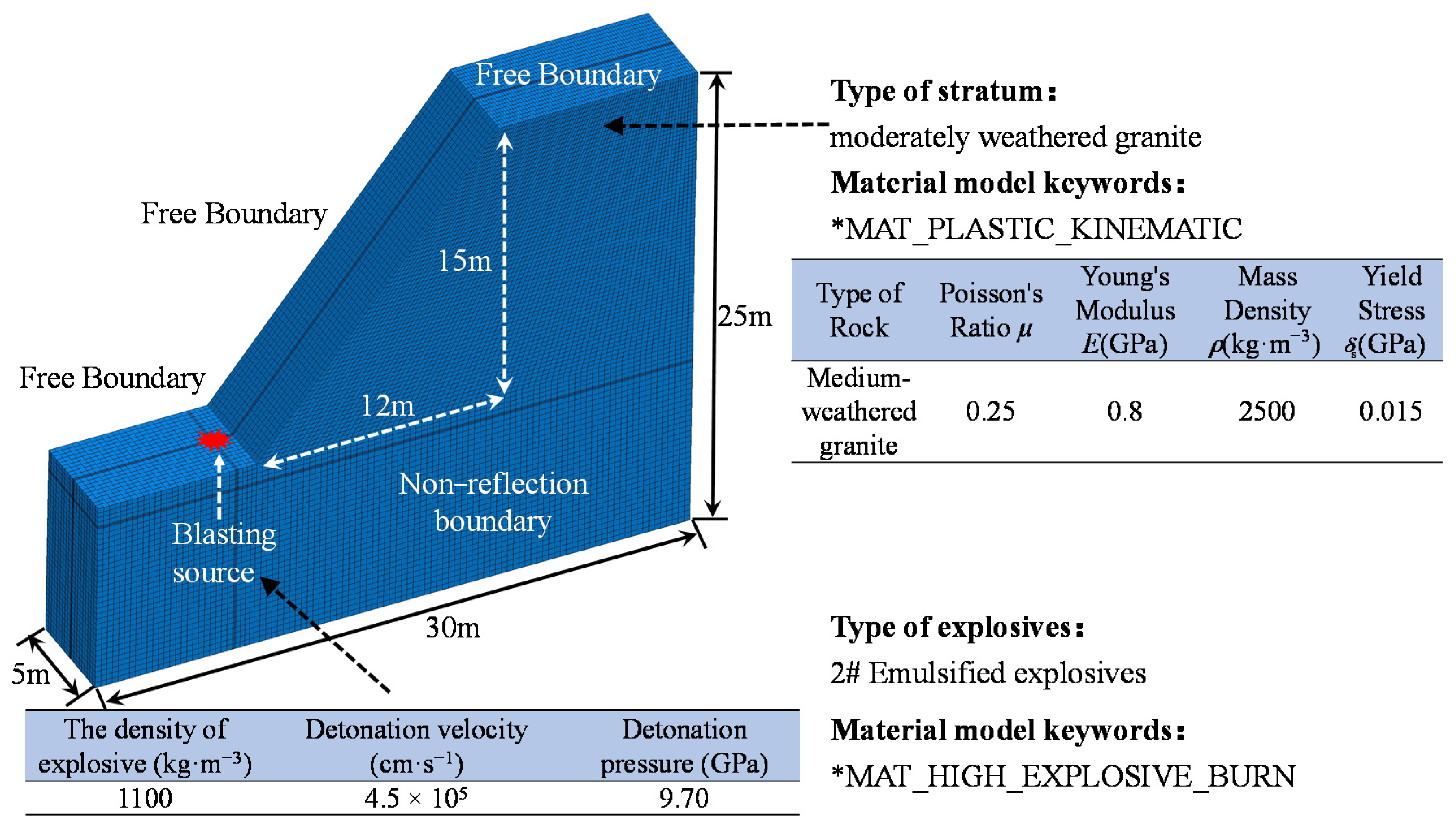Applsci 12 04208 g002 550