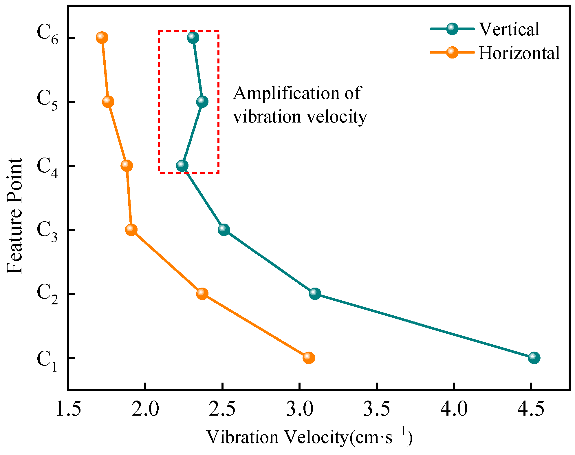 Applsci 12 04208 g005 550
