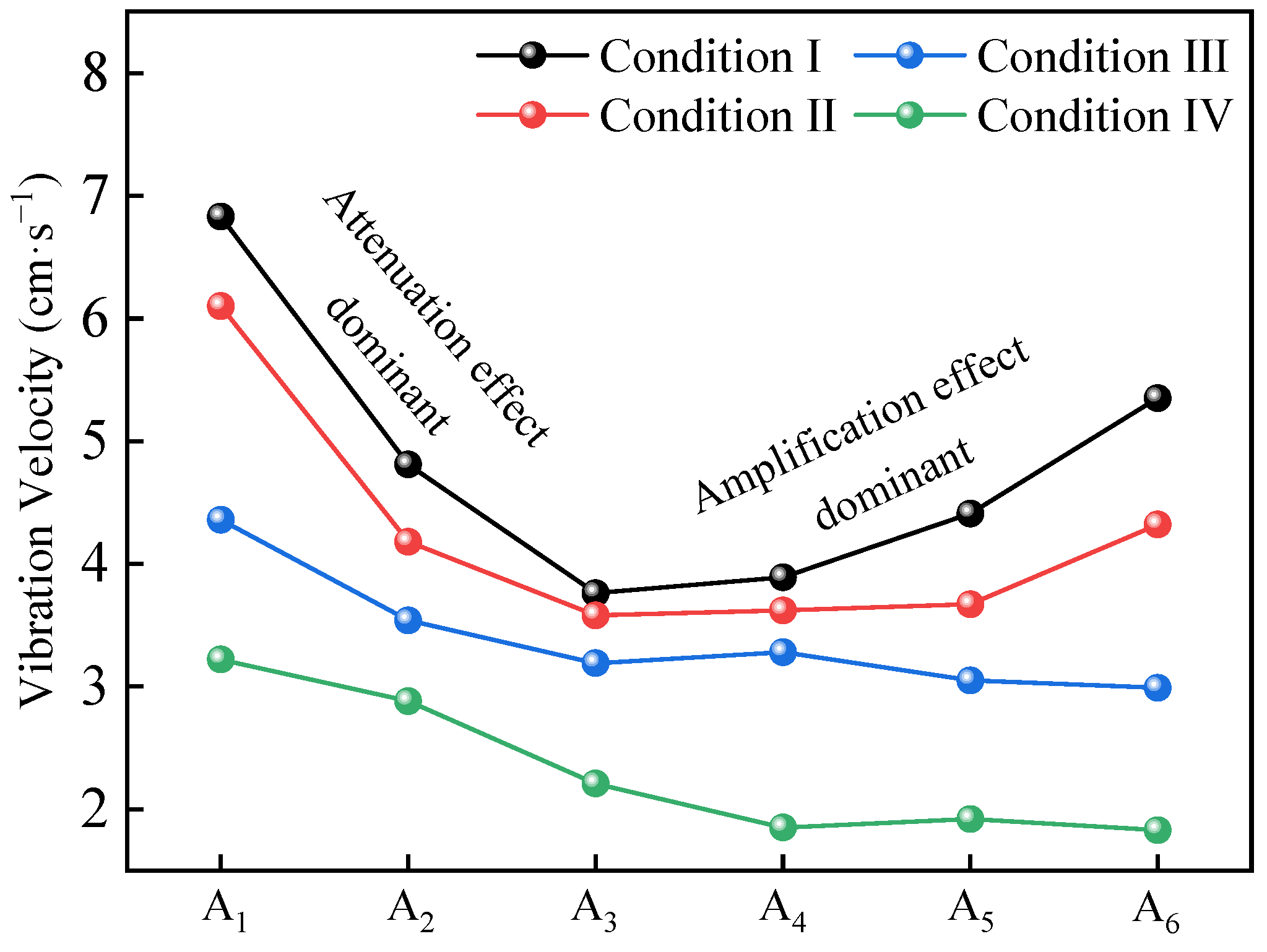 Applsci 12 04208 g008 550