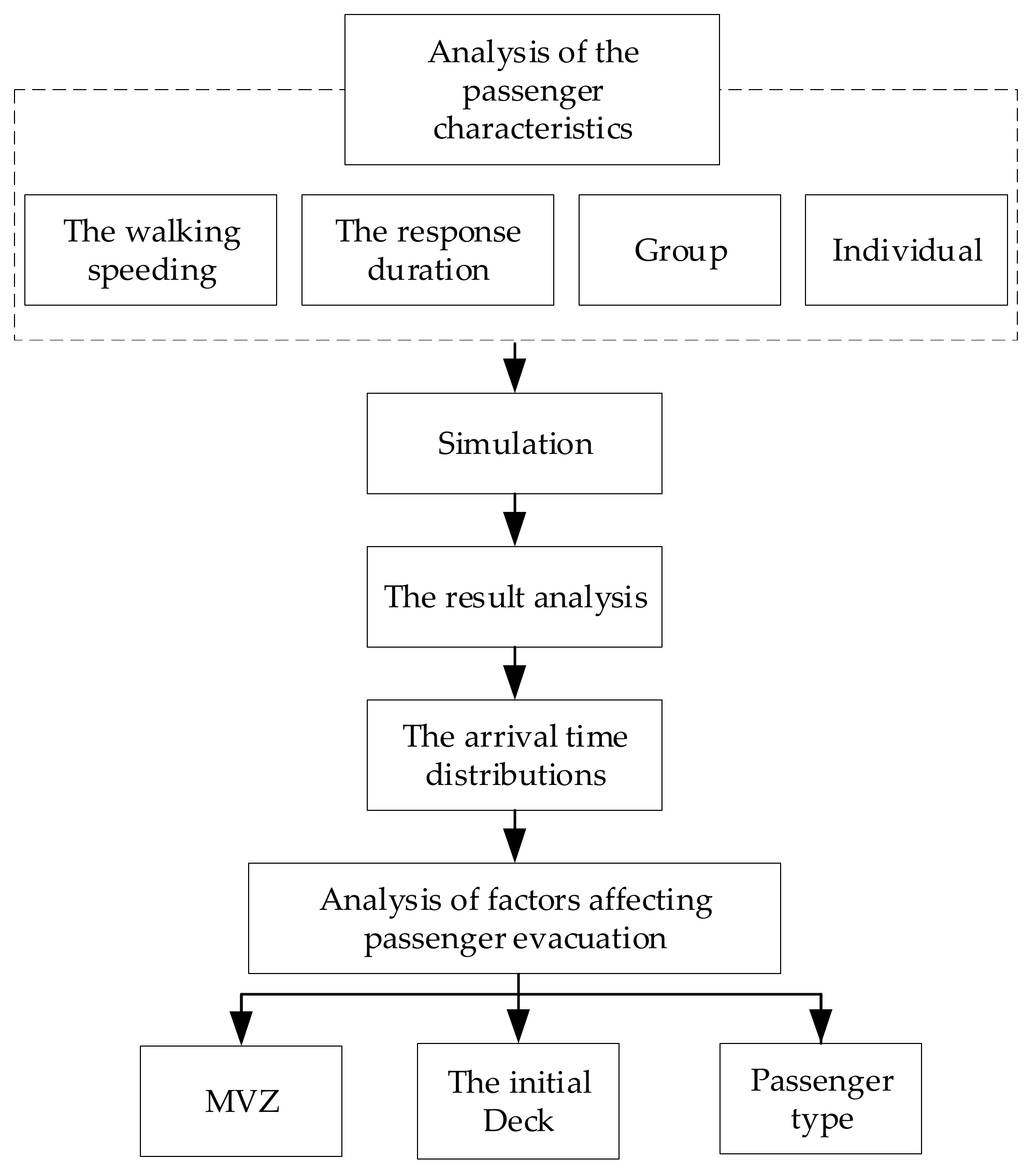 Applsci 12 04213 g005