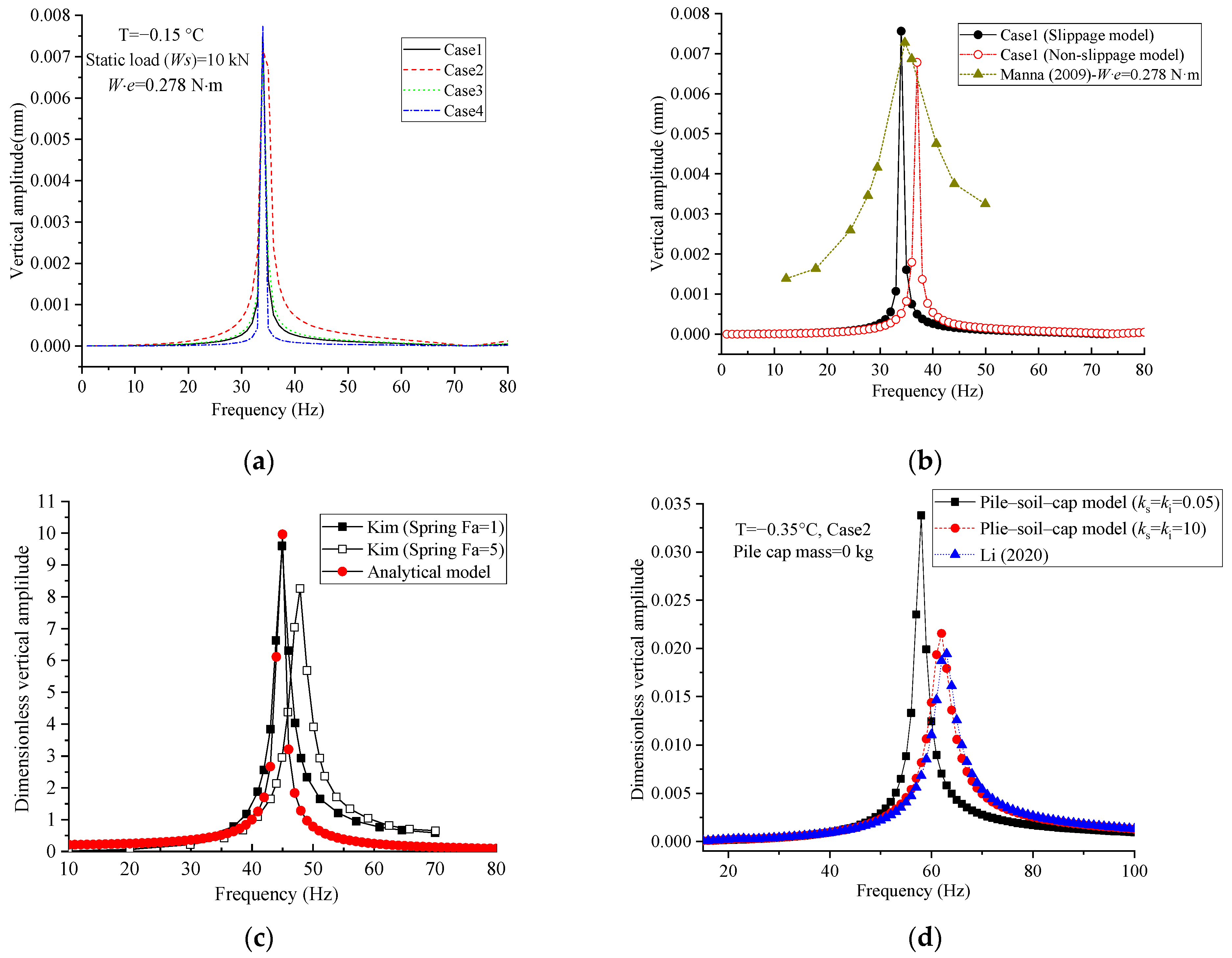 Applsci 12 04214 g002