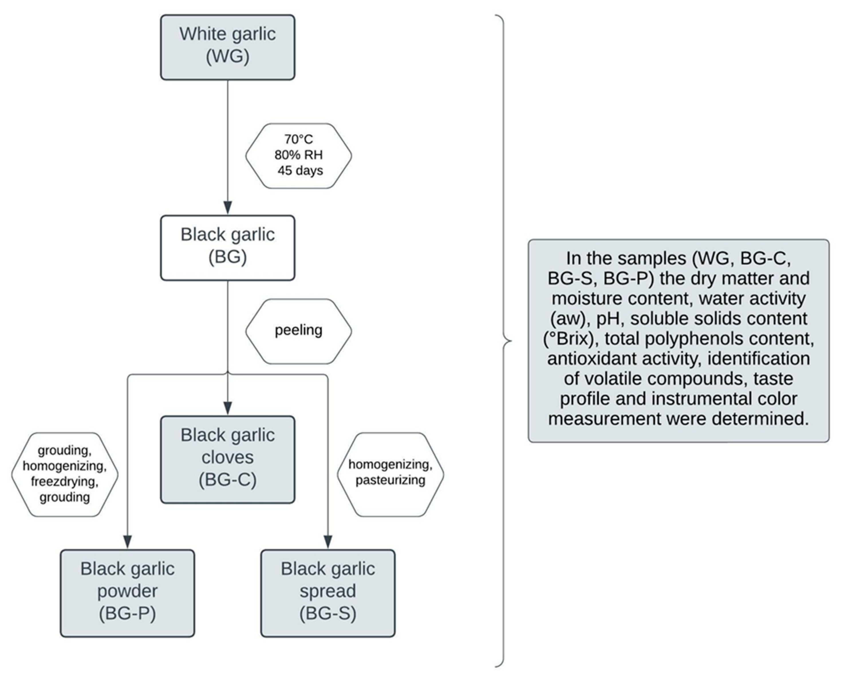 Applsci 12 04215 g001