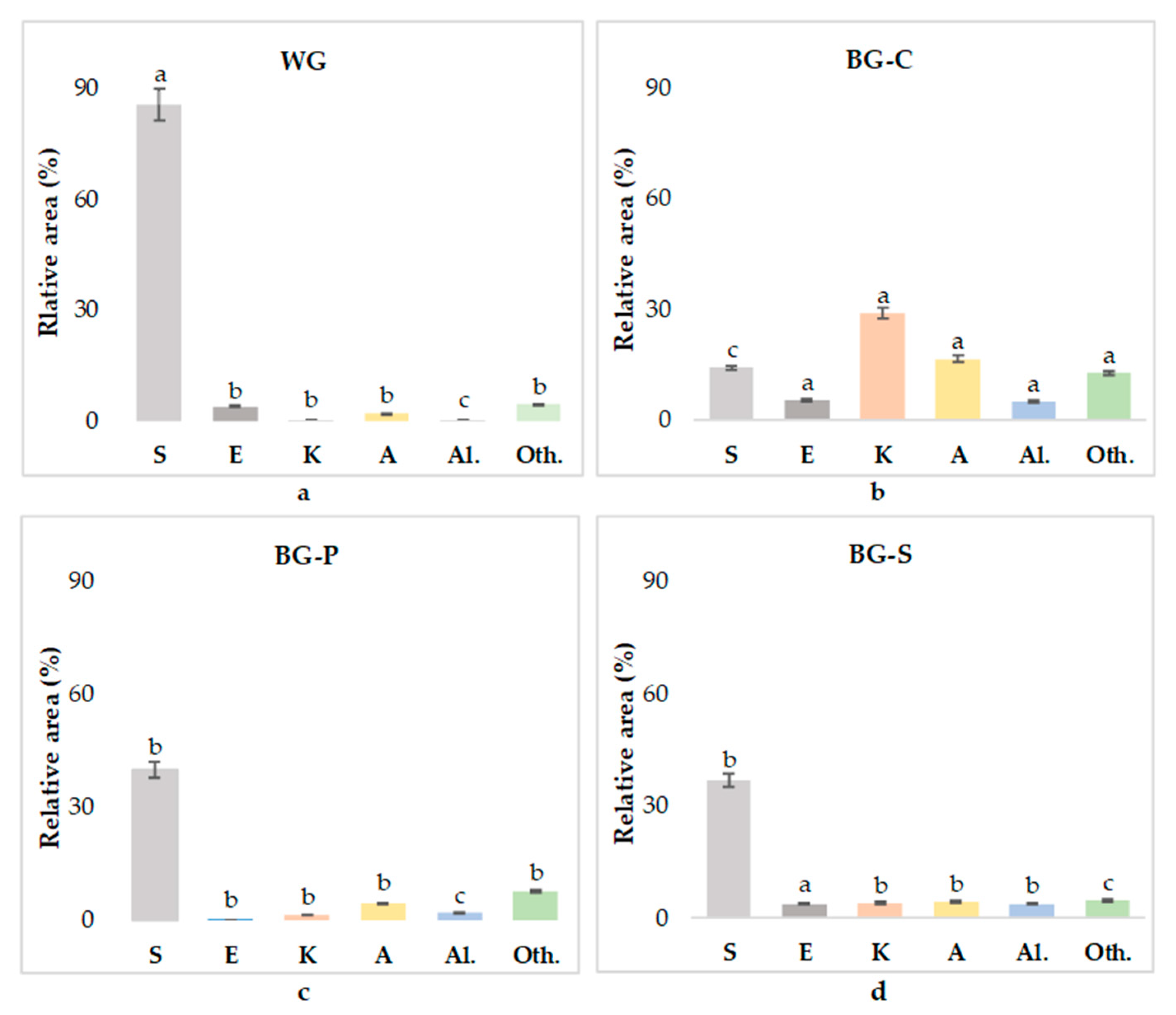 Applsci 12 04215 g004