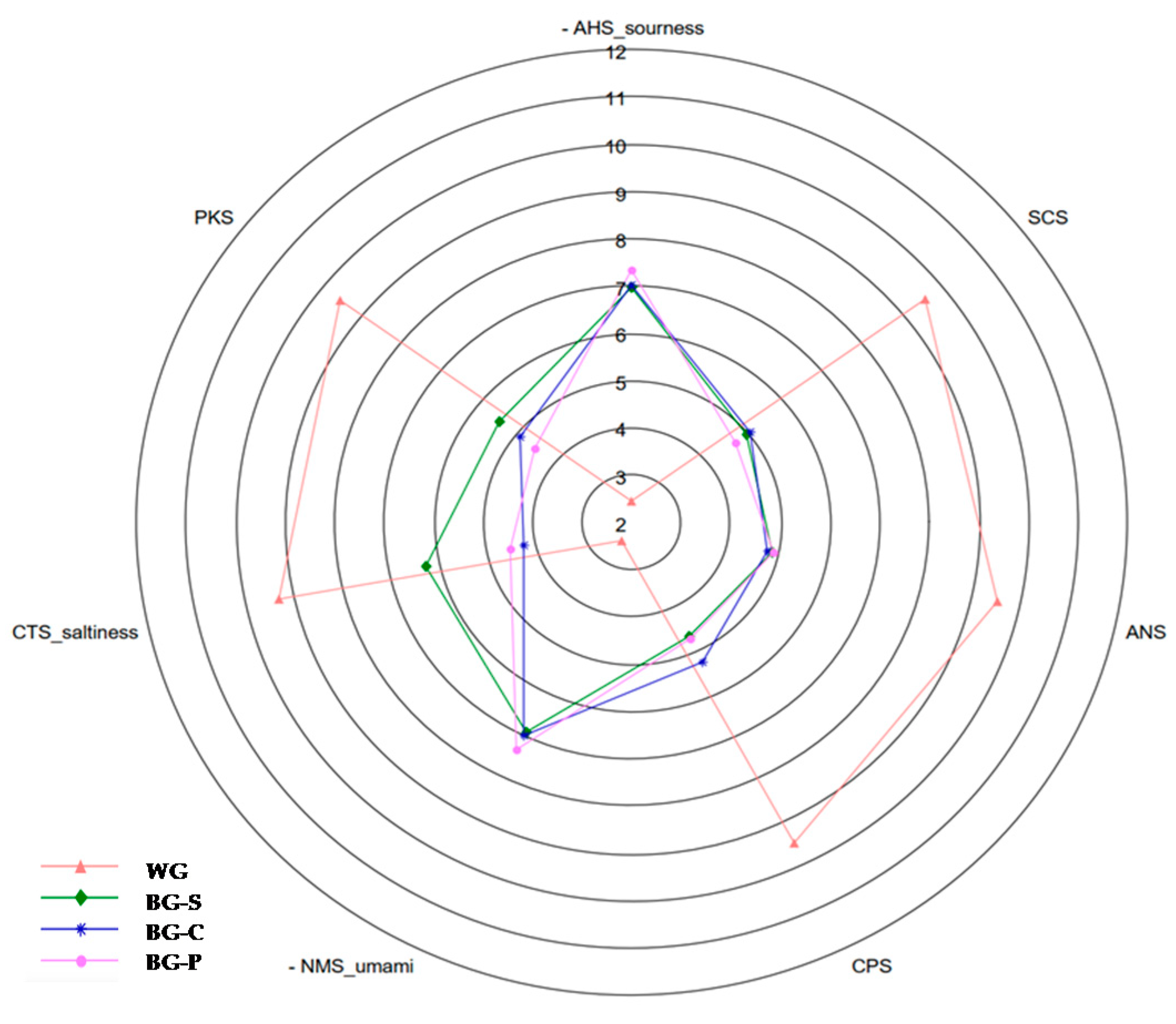 Applsci 12 04215 g005
