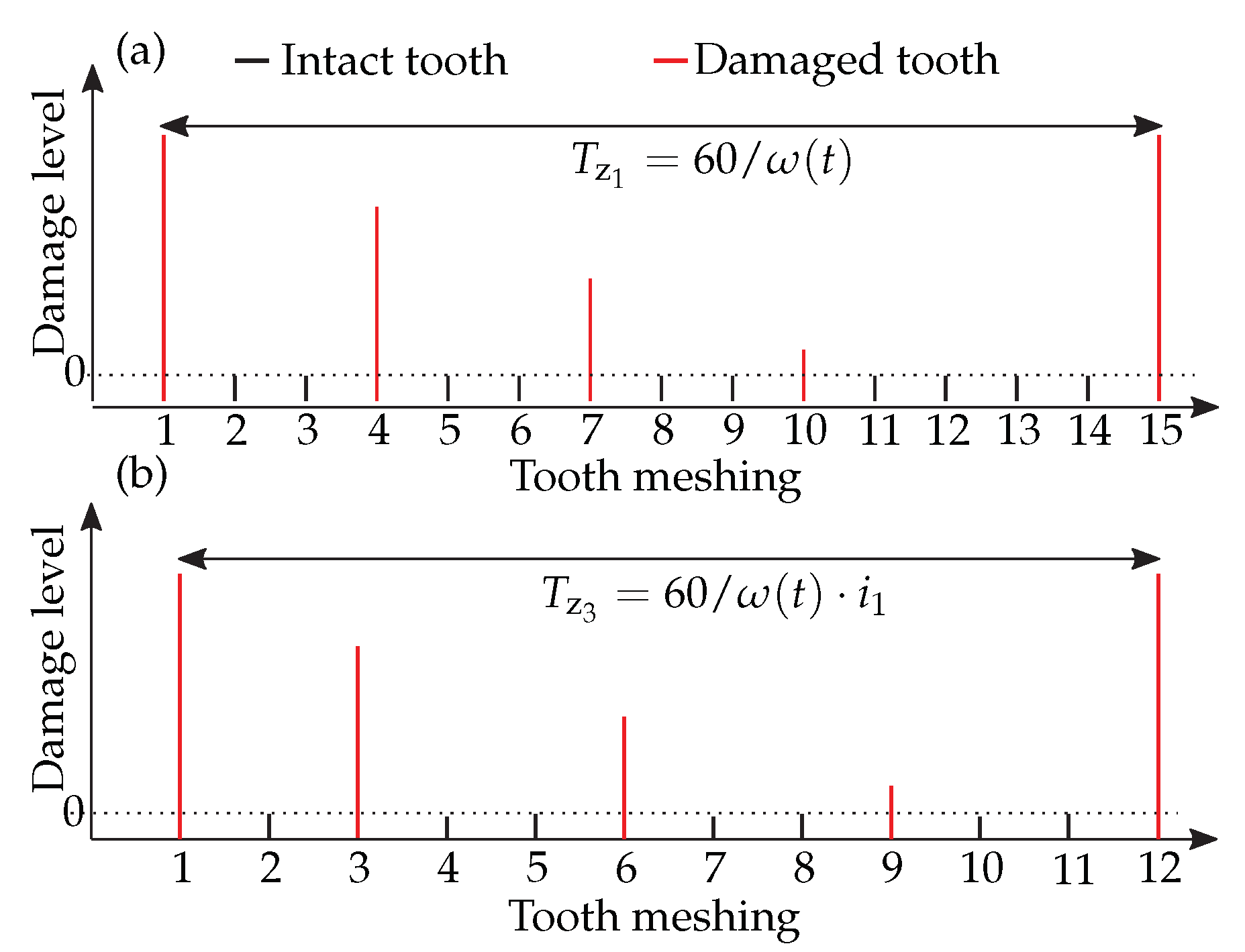 Applsci 12 04216 g004 550