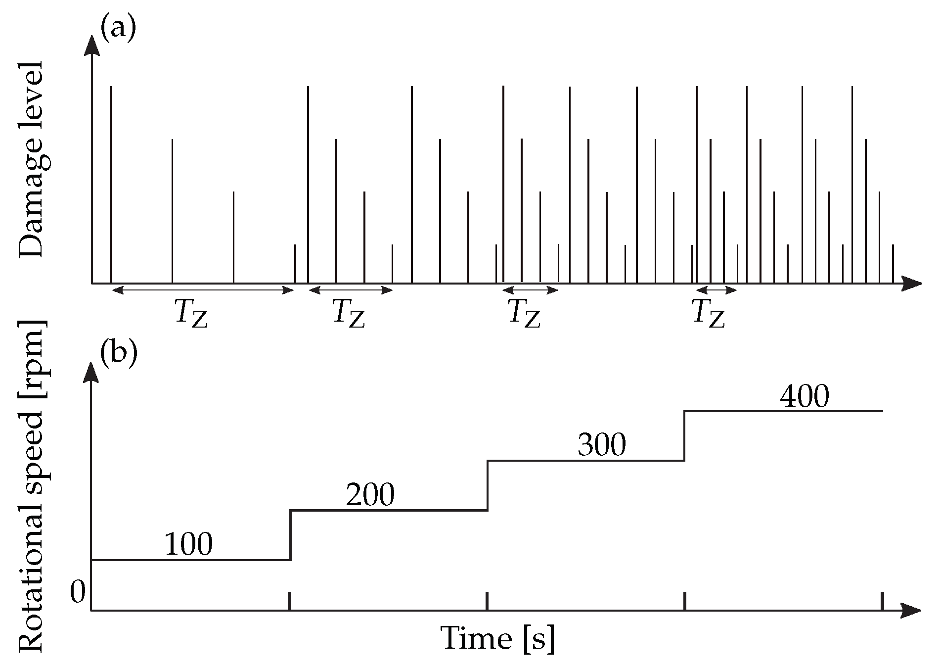 Applsci 12 04216 g005 550