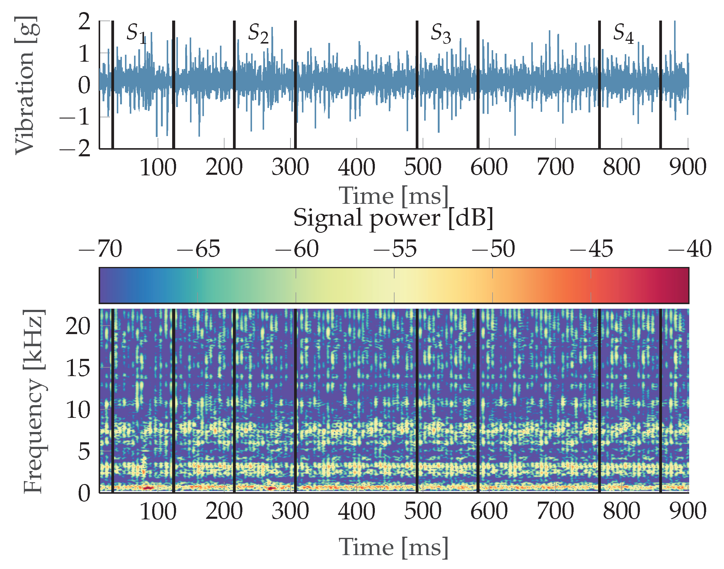 Applsci 12 04216 g007 550