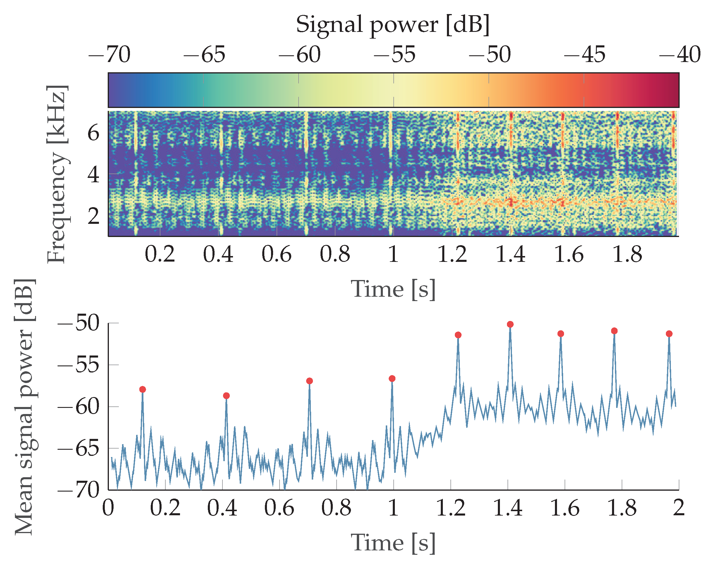 Applsci 12 04216 g008 550