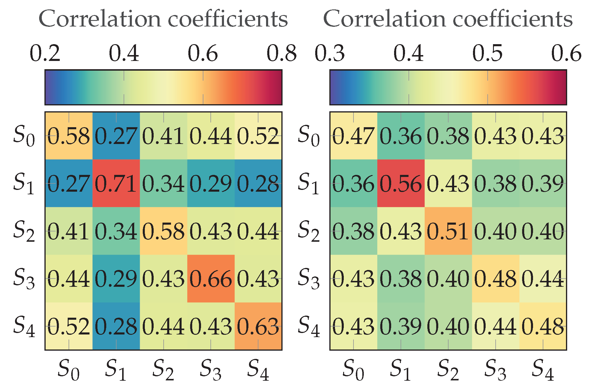 Applsci 12 04216 g010 550