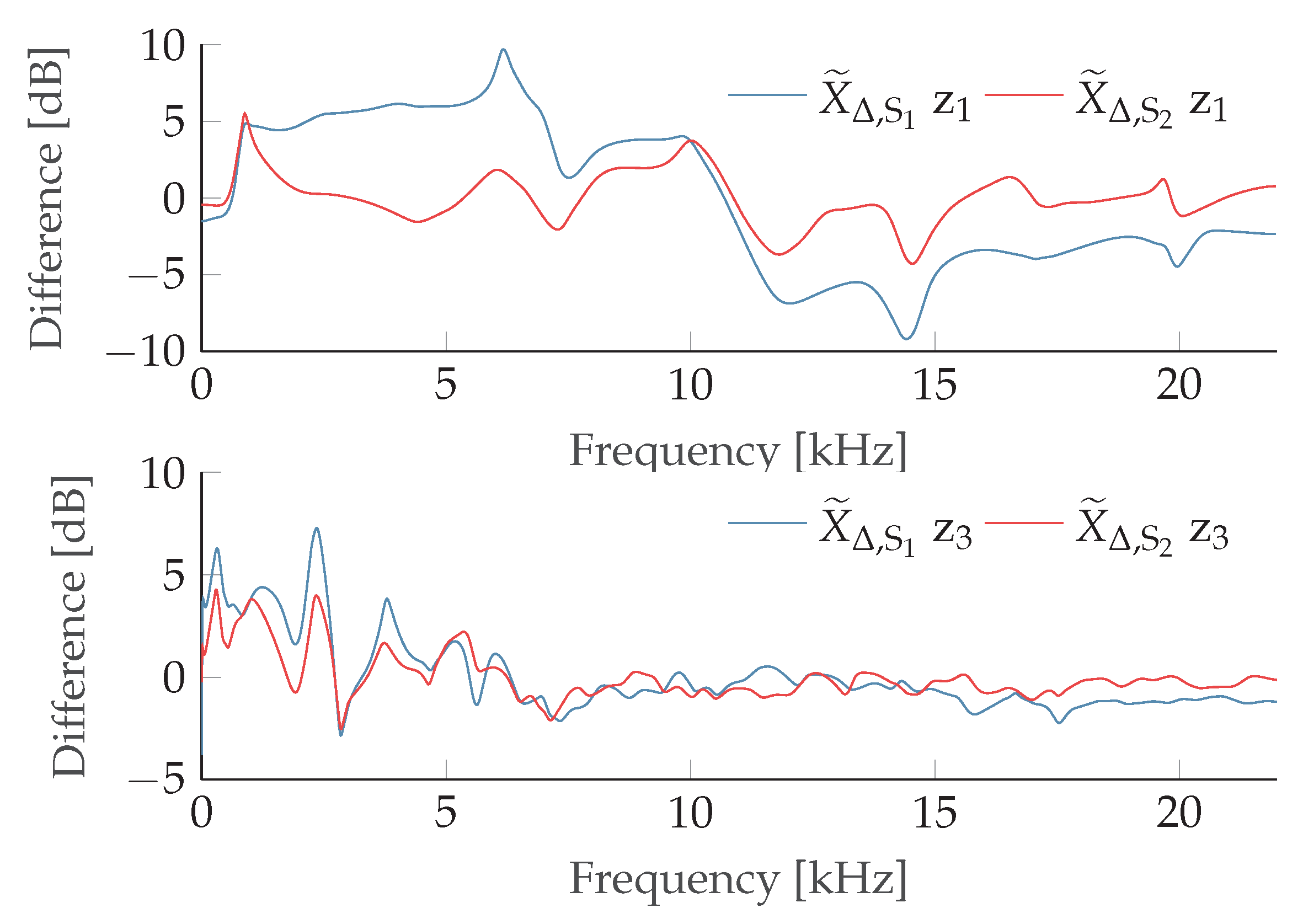 Applsci 12 04216 g014 550