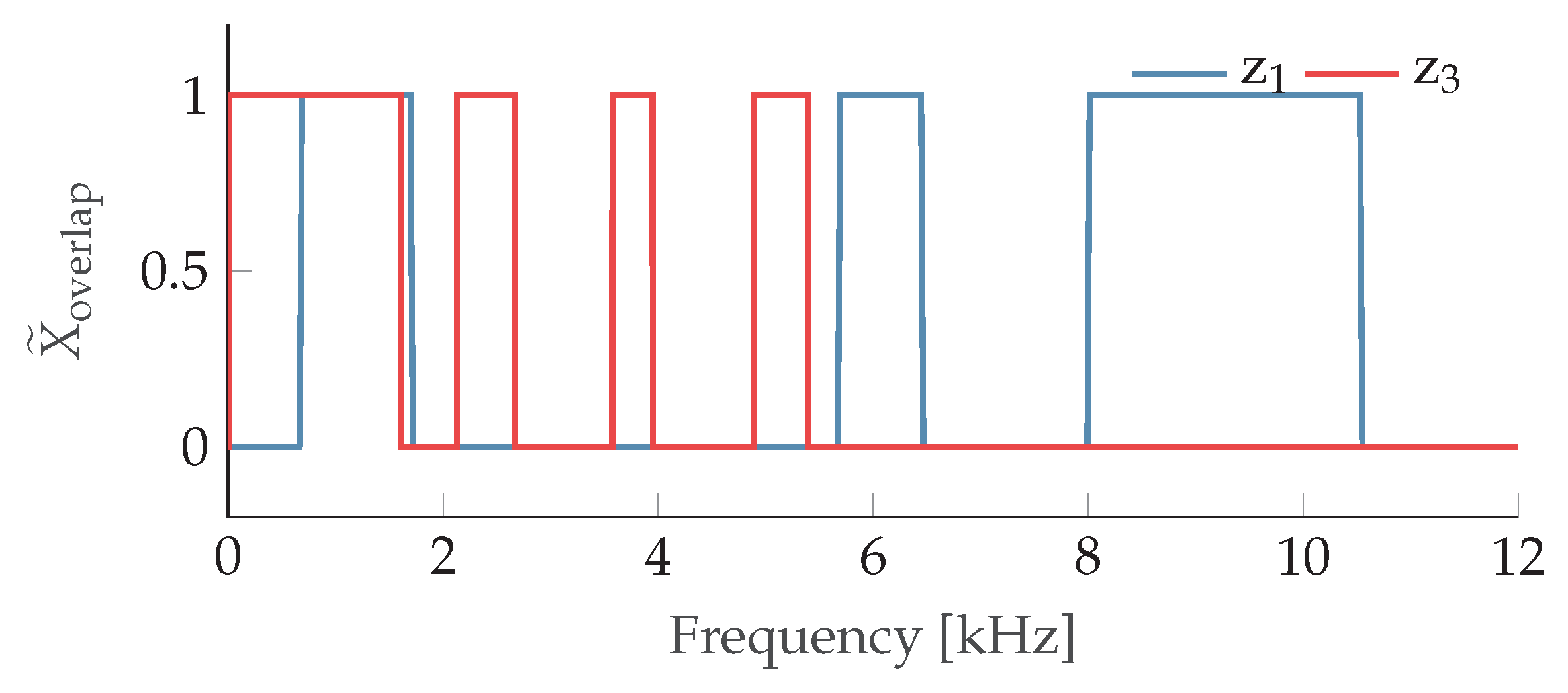 Applsci 12 04216 g015 550