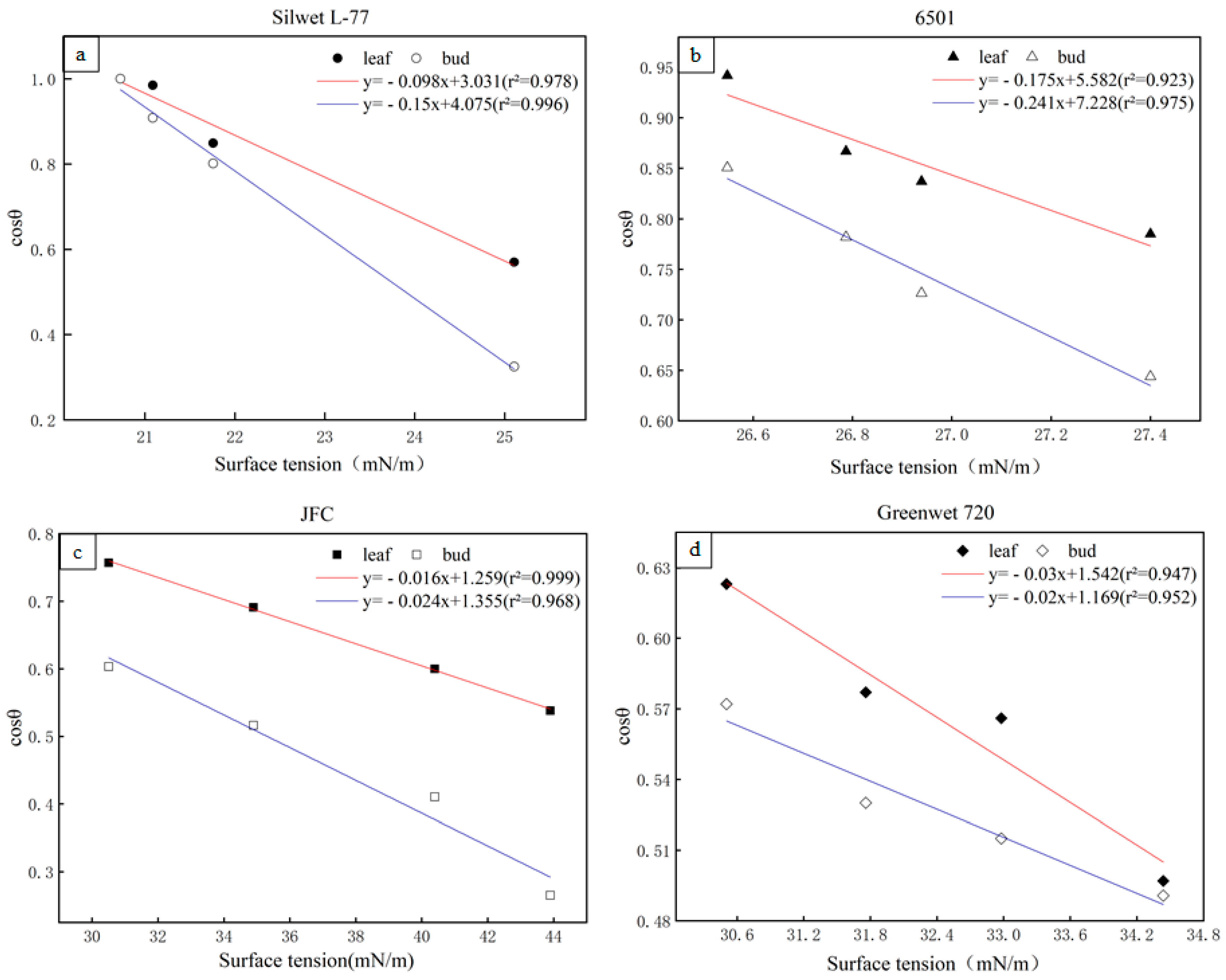 Applsci 12 04217 g006 550