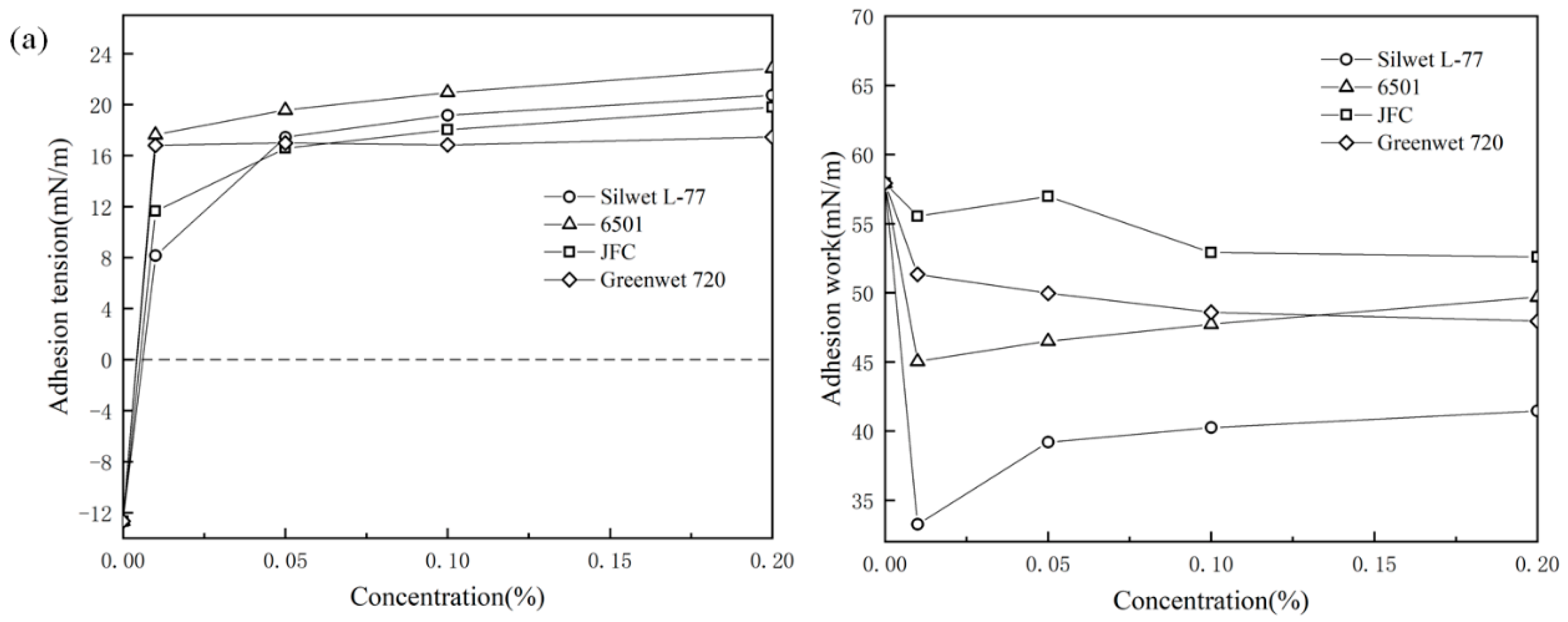 Applsci 12 04217 g007a 550