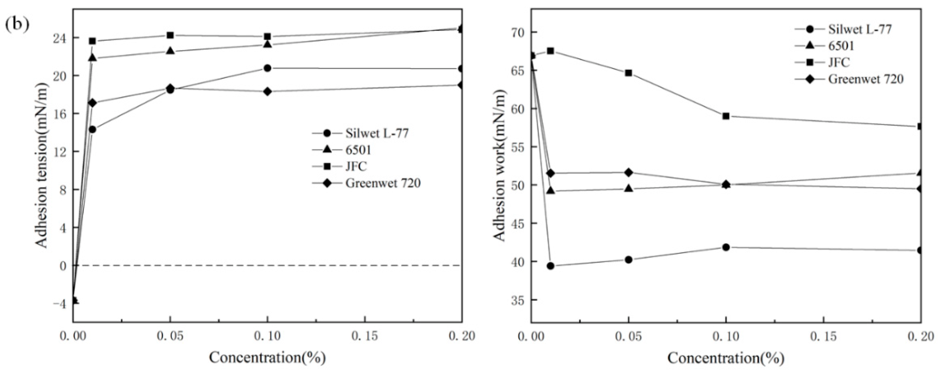 Applsci 12 04217 g007b 550