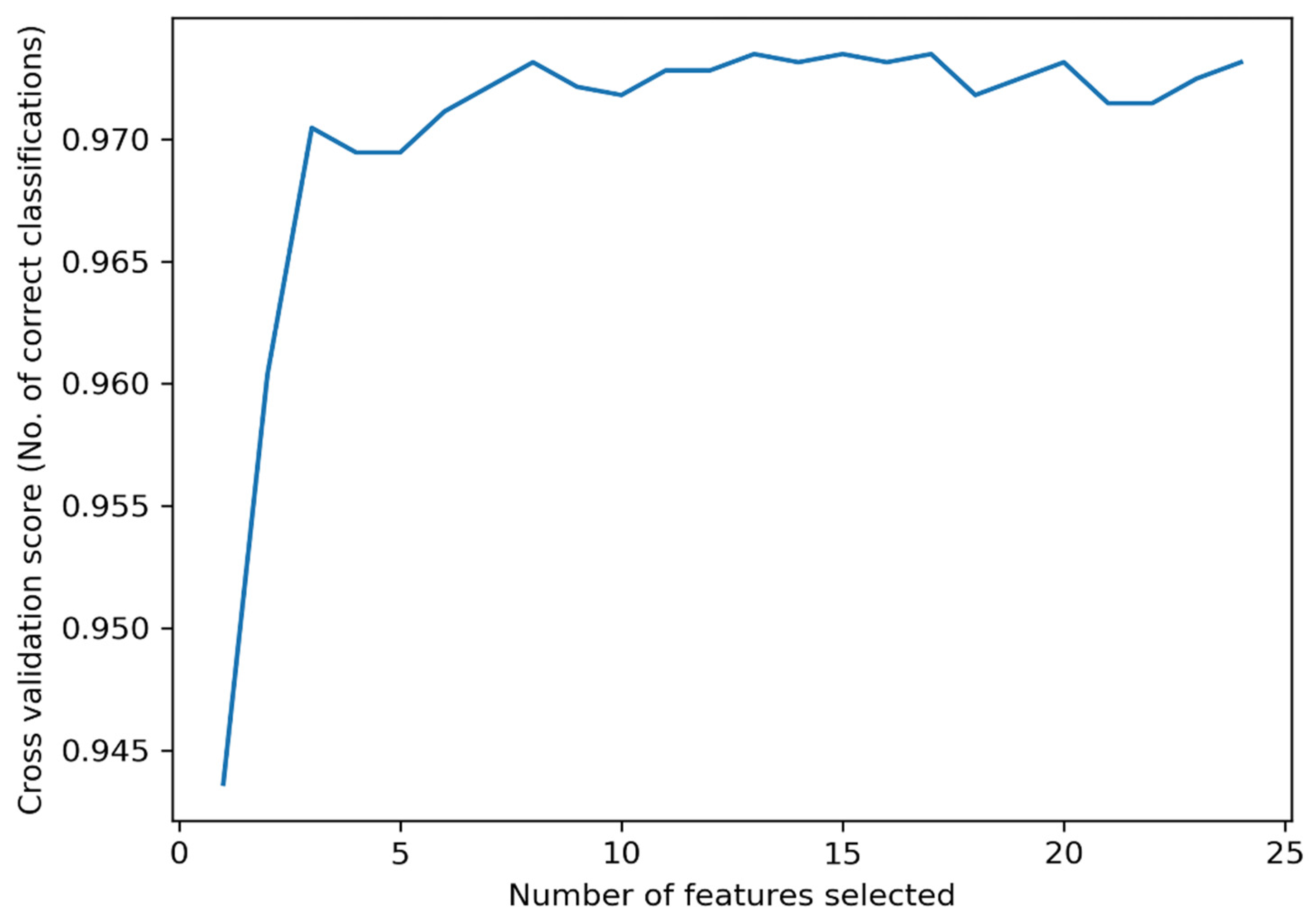 Applsci 12 04218 g004