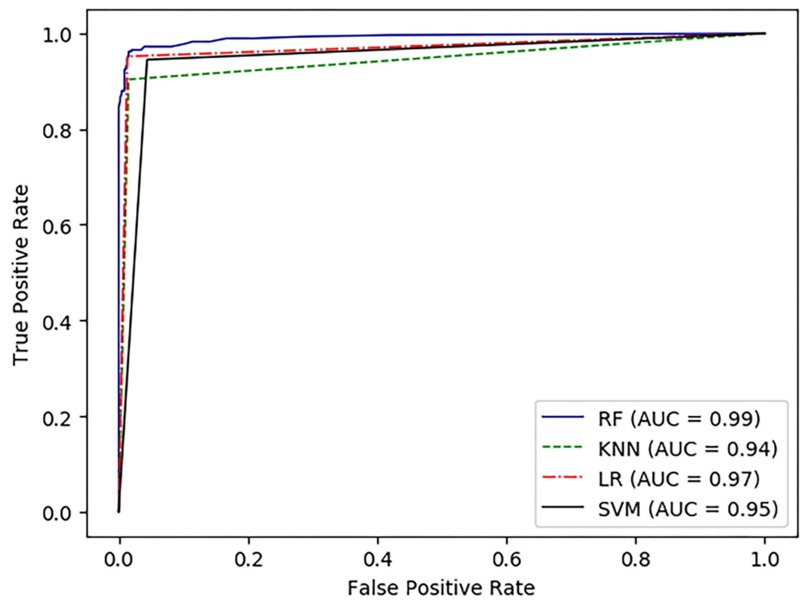 Applsci 12 04218 g006