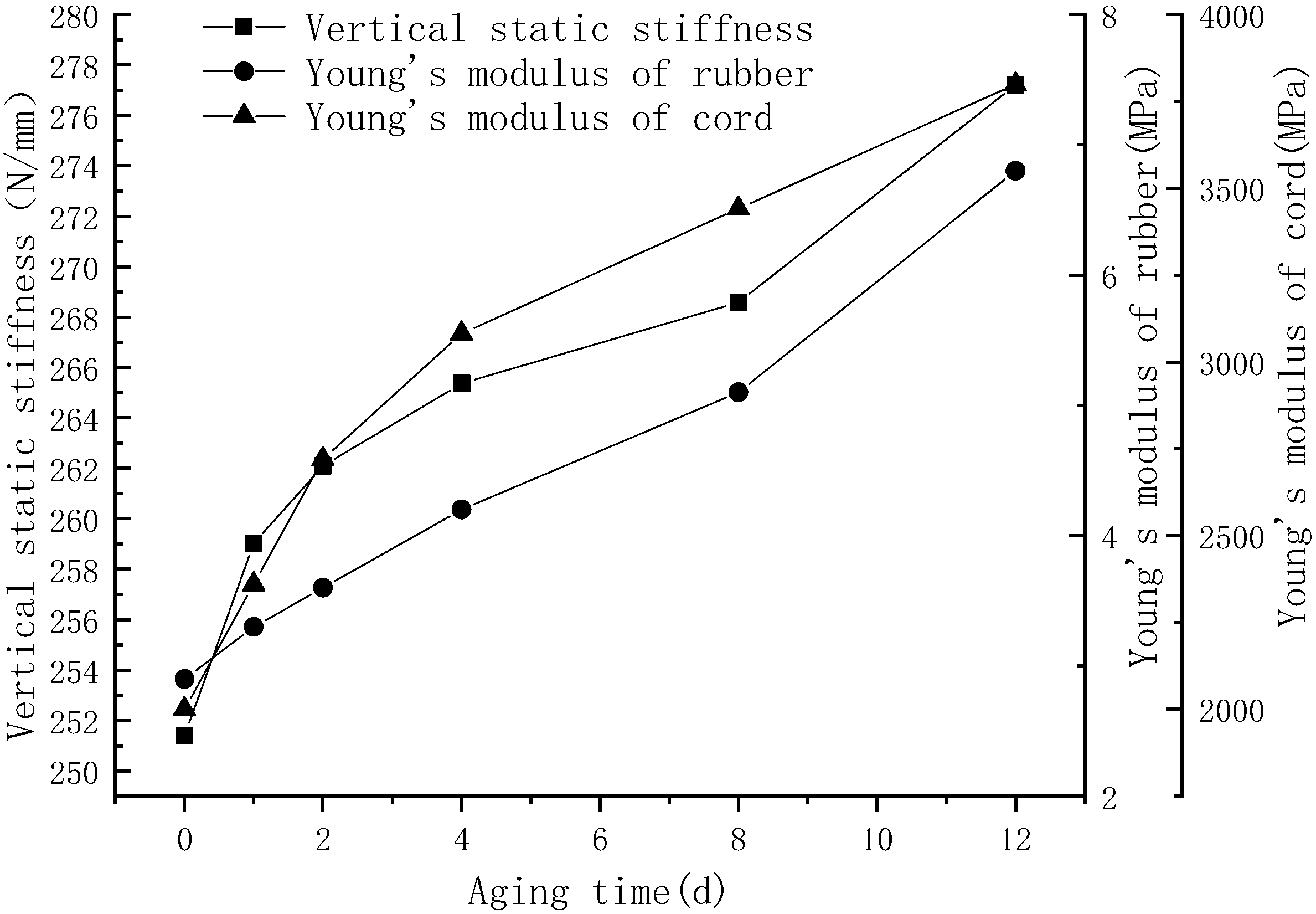 Applsci 12 04219 g003 550