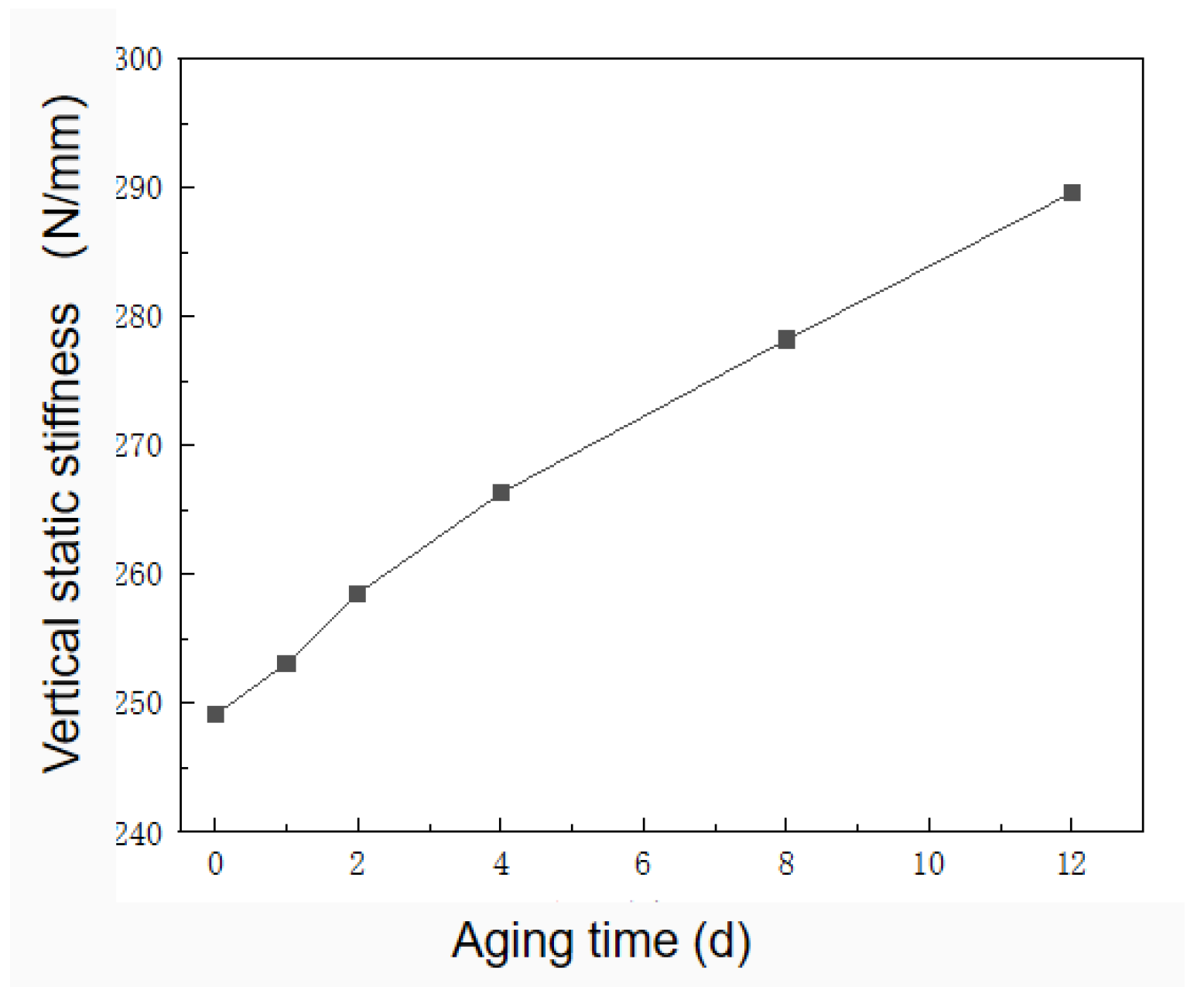 Applsci 12 04219 g005 550