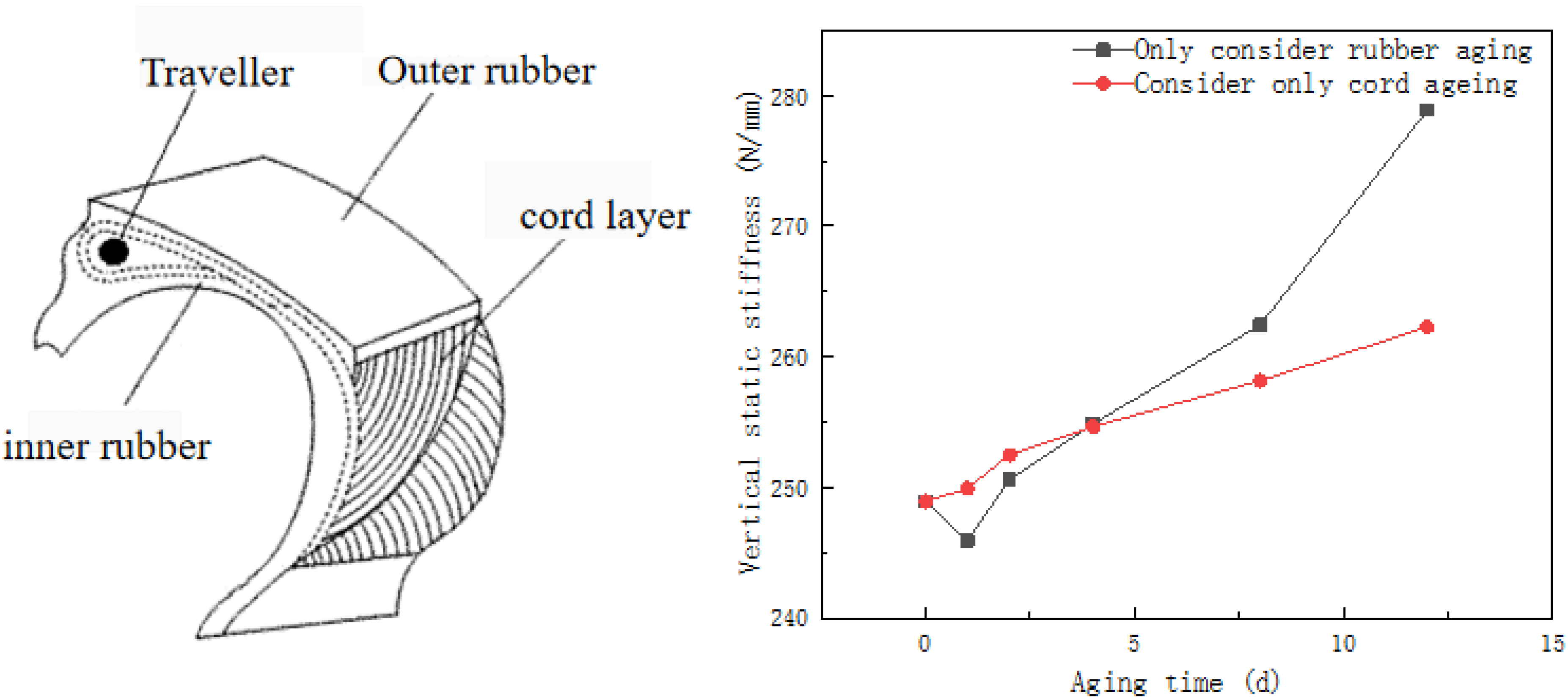 Applsci 12 04219 g006 550