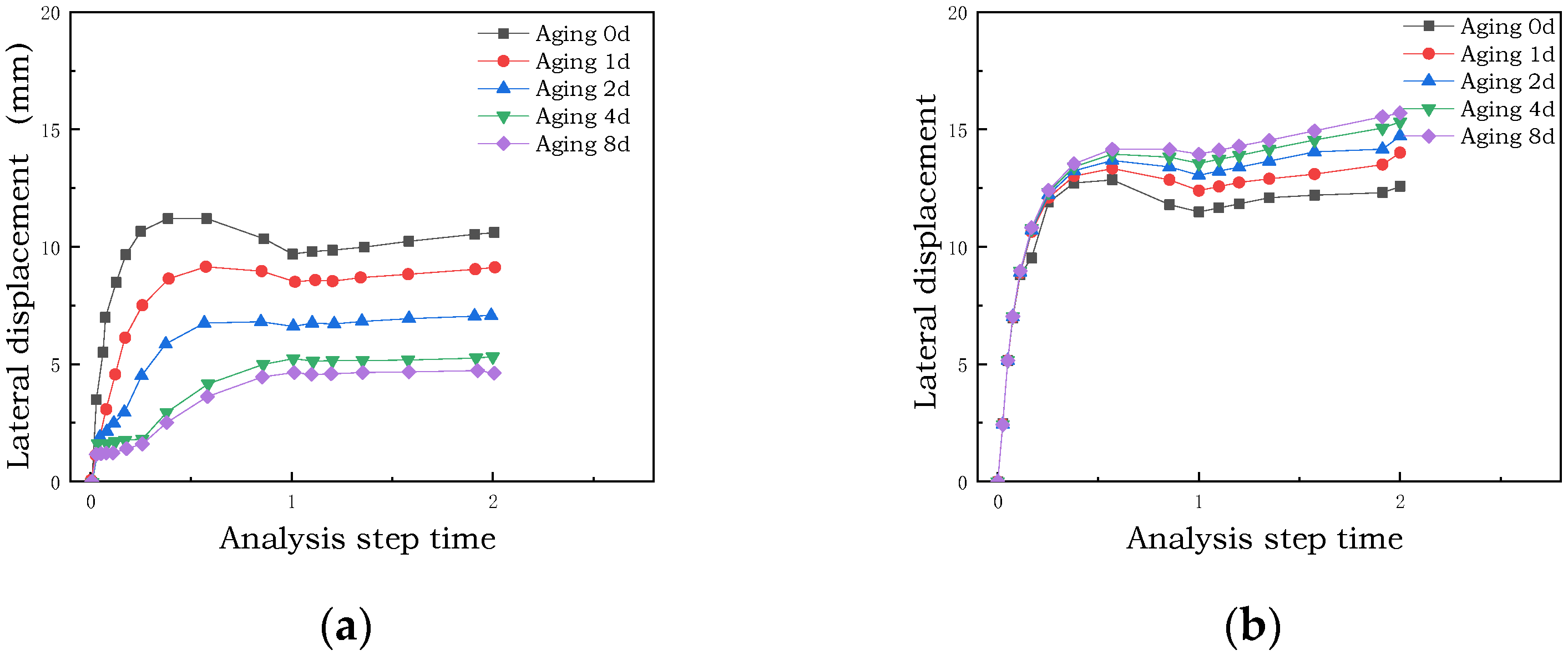 Applsci 12 04219 g007 550