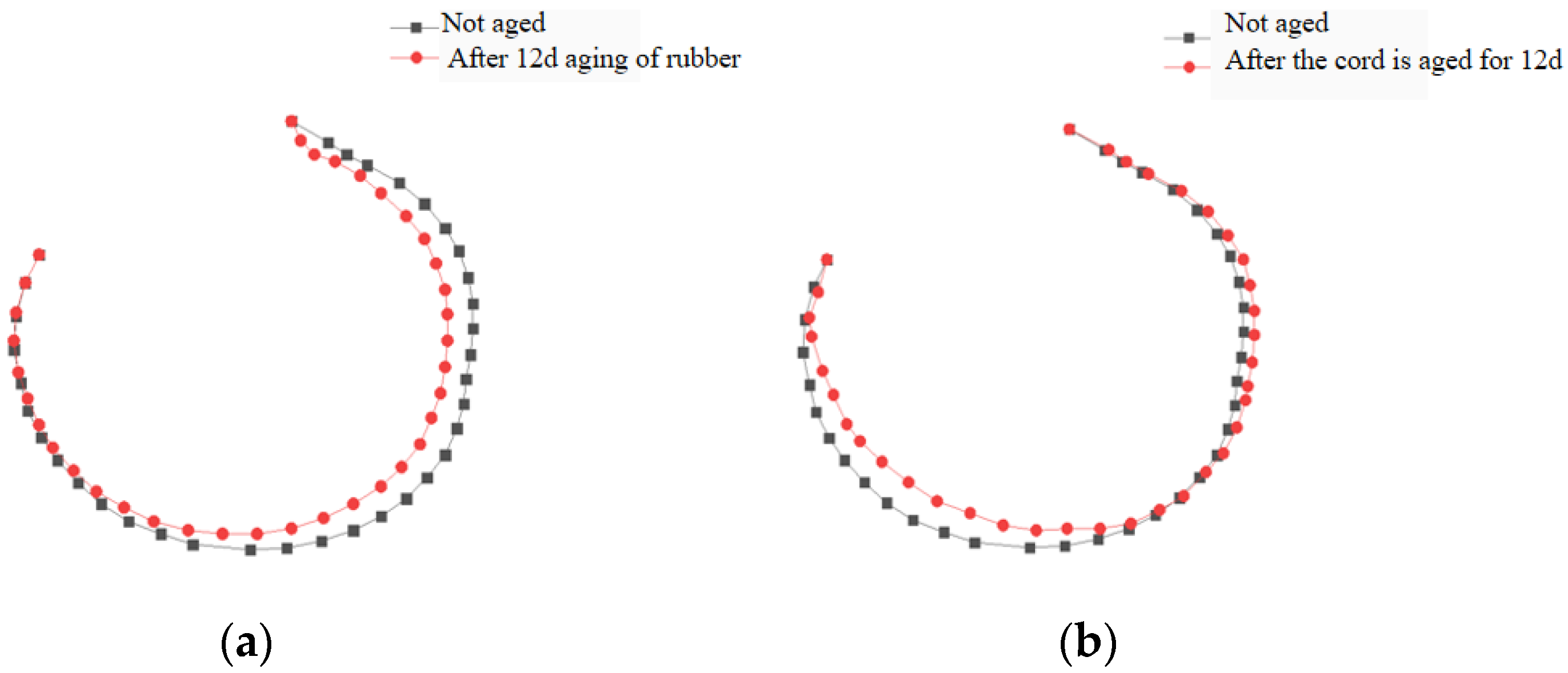 Applsci 12 04219 g008 550