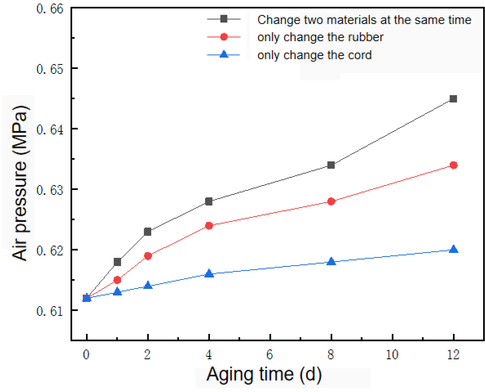 Applsci 12 04219 g009 550