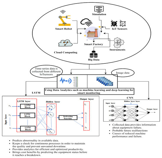 Machine failure prediction using r 2025