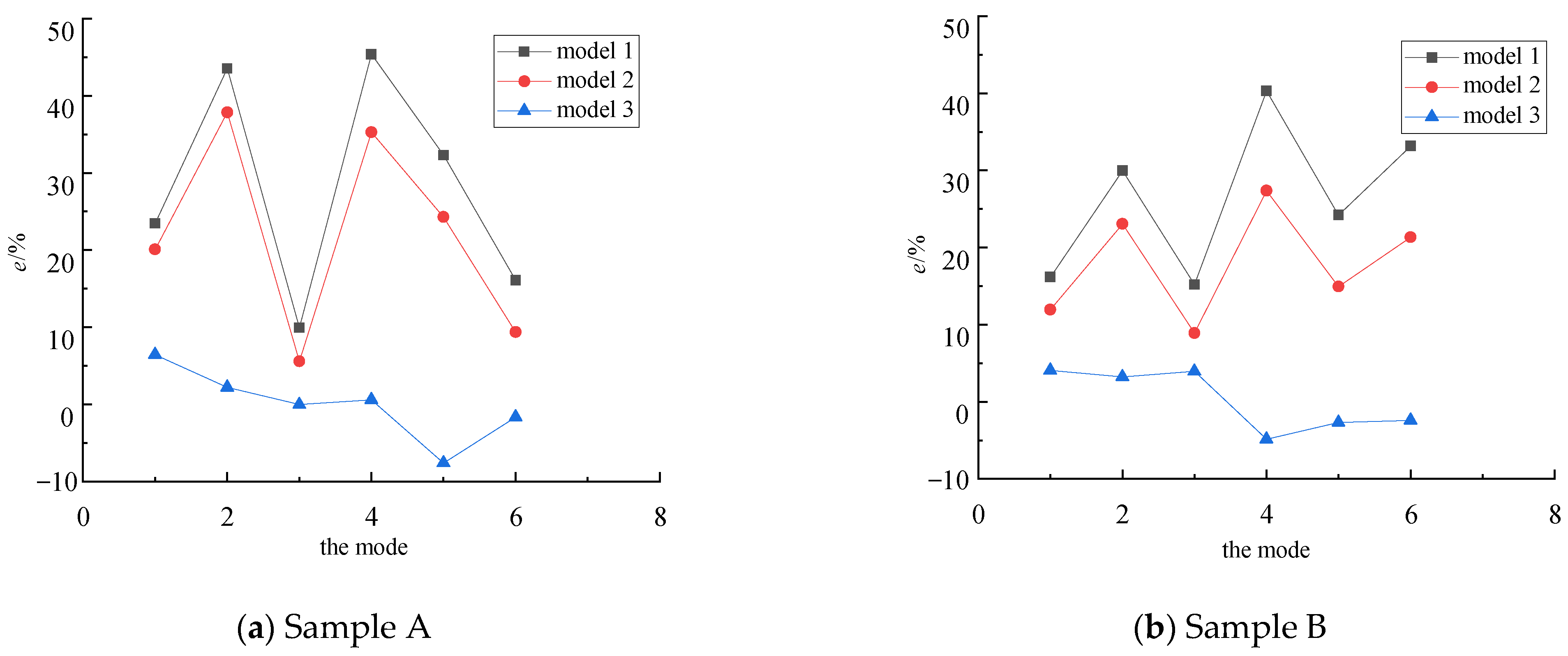 Applsci 12 04224 g006