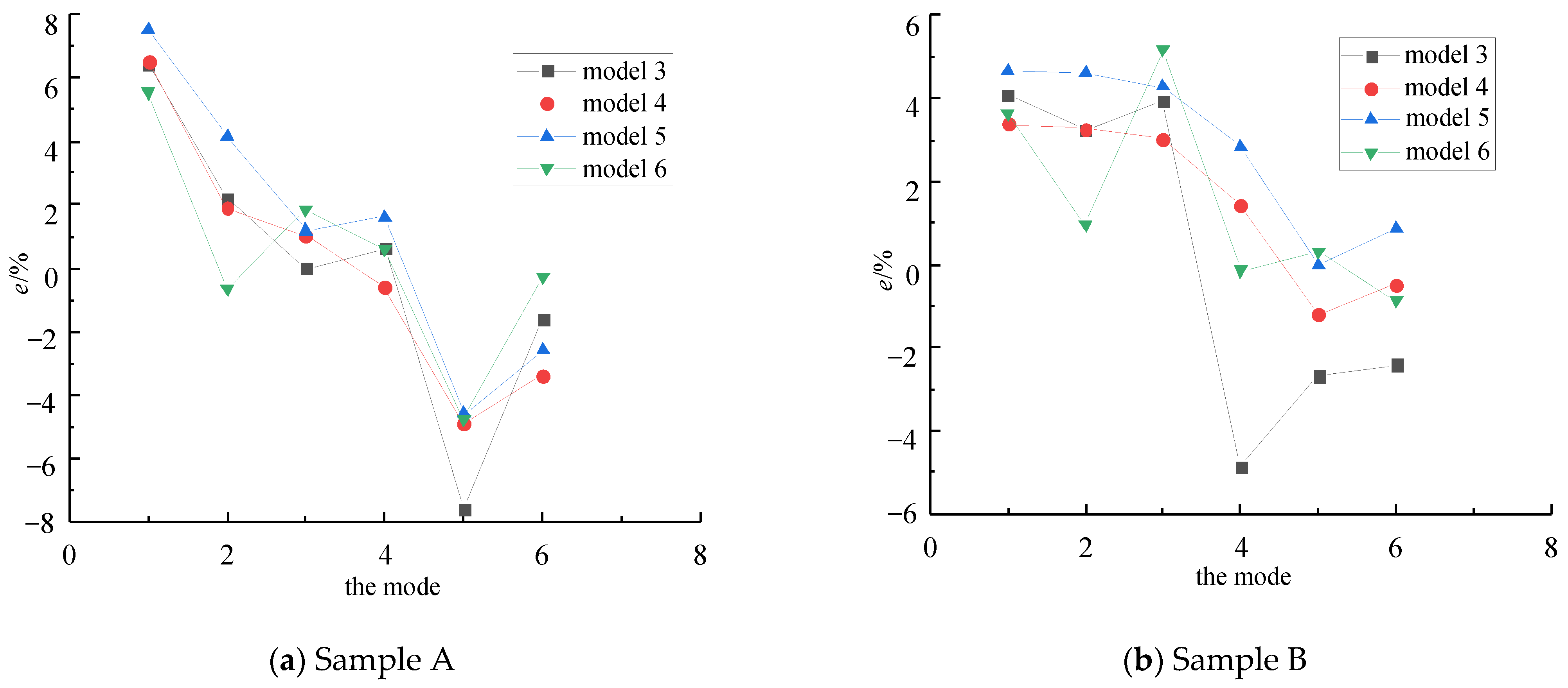Applsci 12 04224 g009