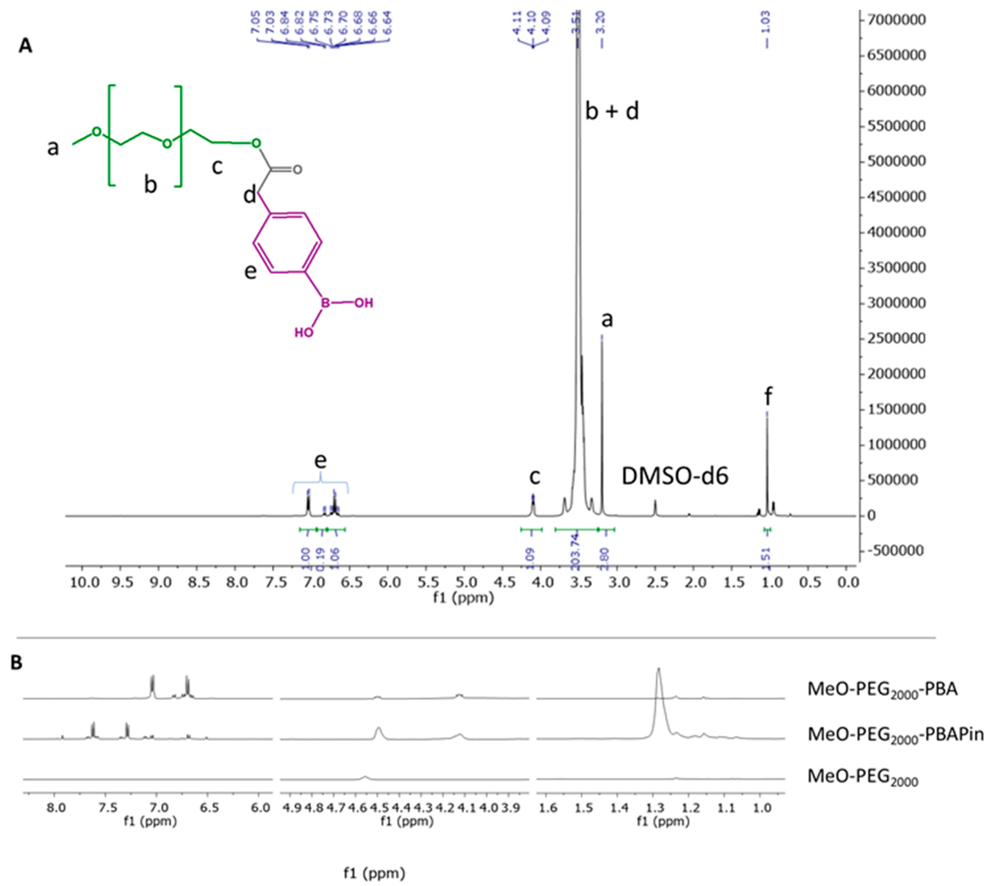 Applsci 12 04225 g002 550